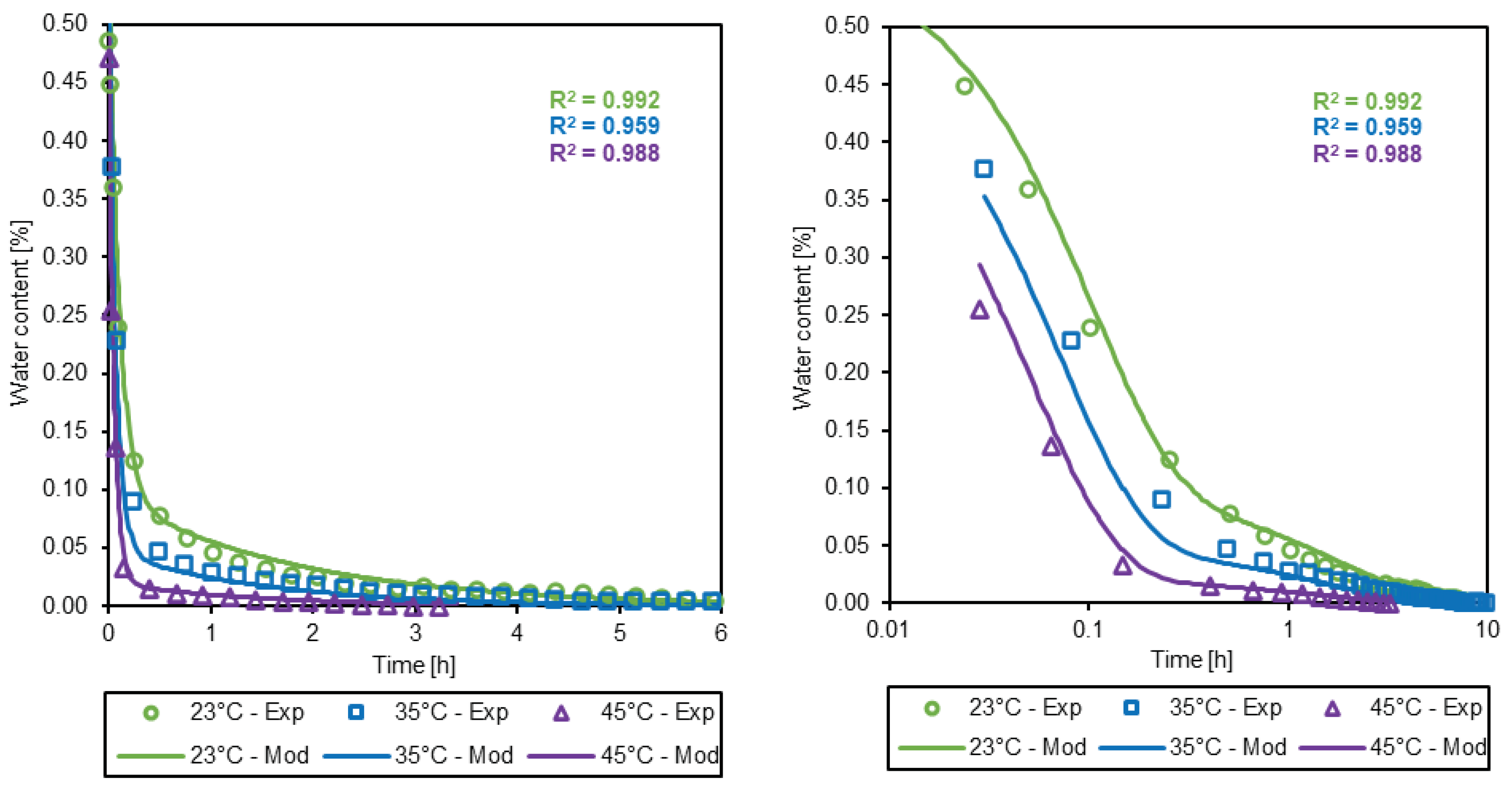 Preprints 95114 g011