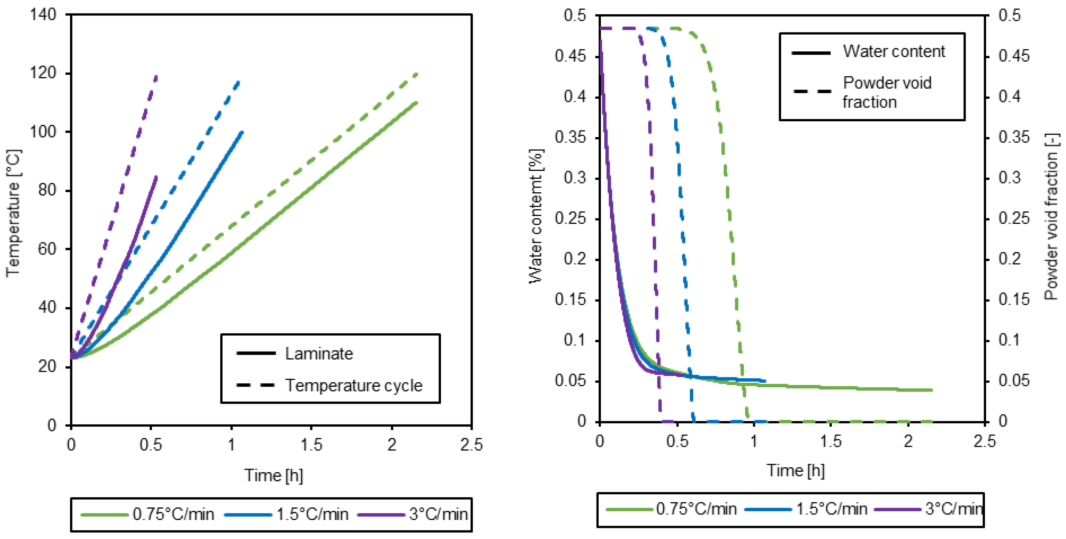 Preprints 95114 g012