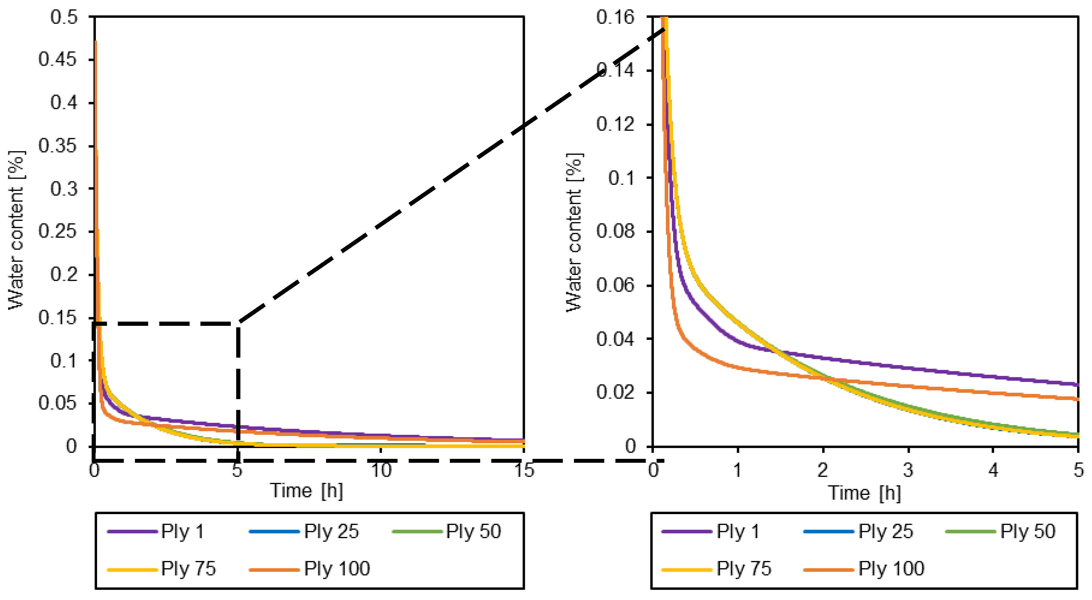 Preprints 95114 g014b