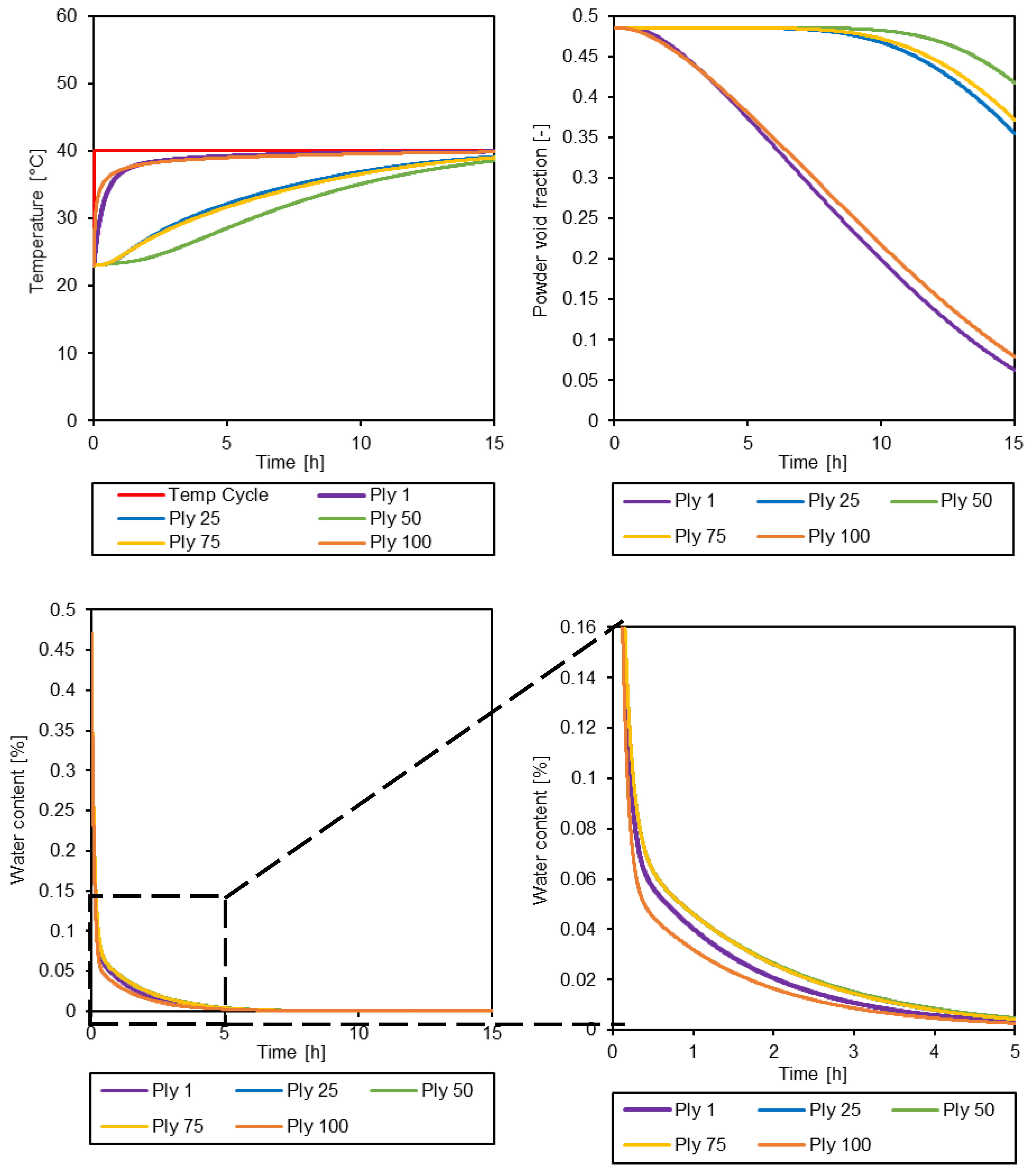 Preprints 95114 g015