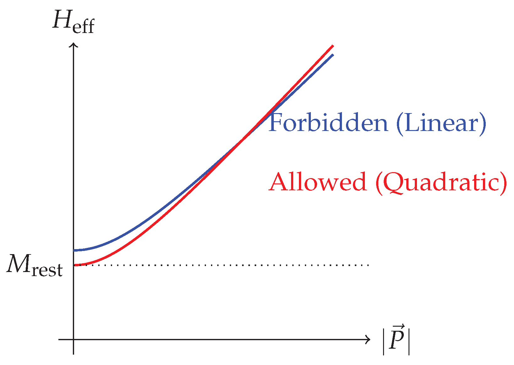 Preprints 164556 g001