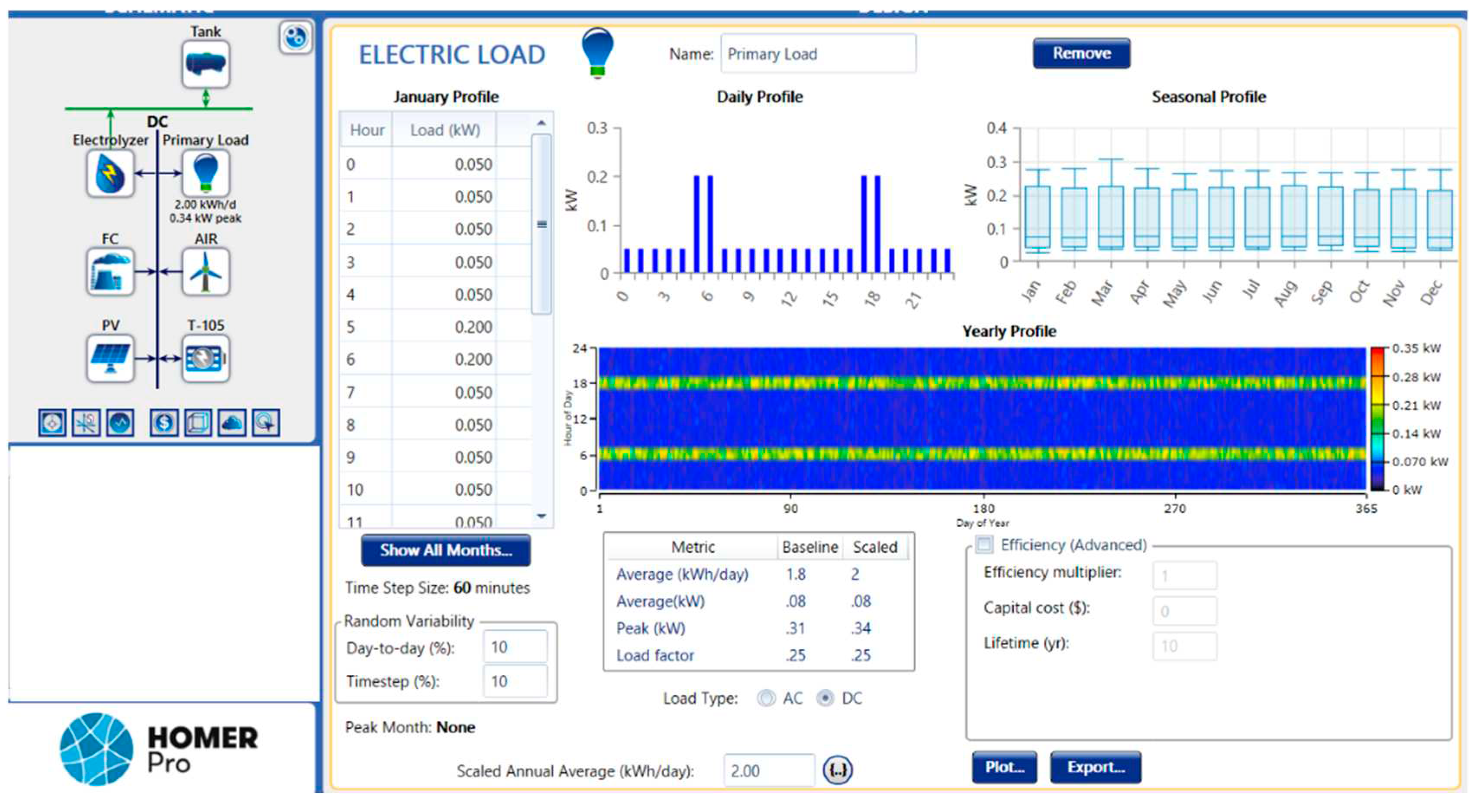 Preprints 81886 g001