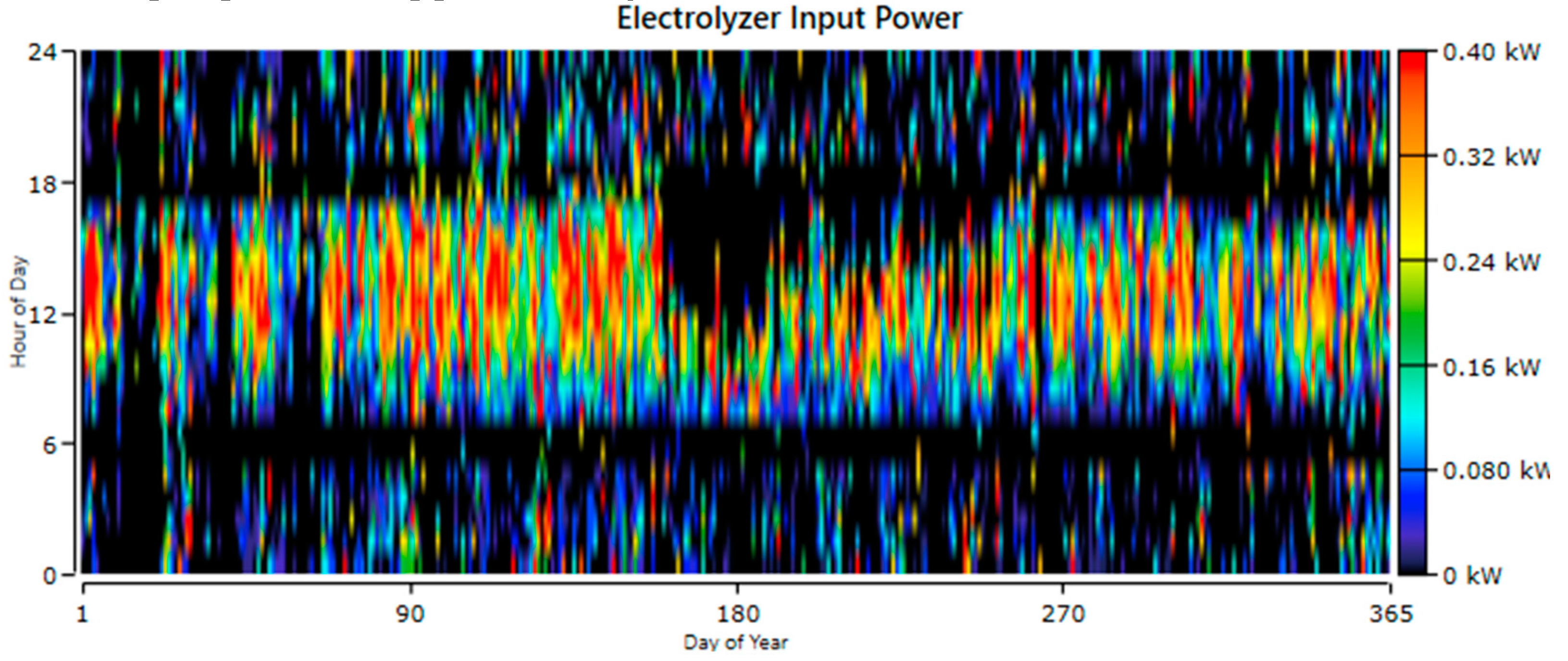 Preprints 81886 g006