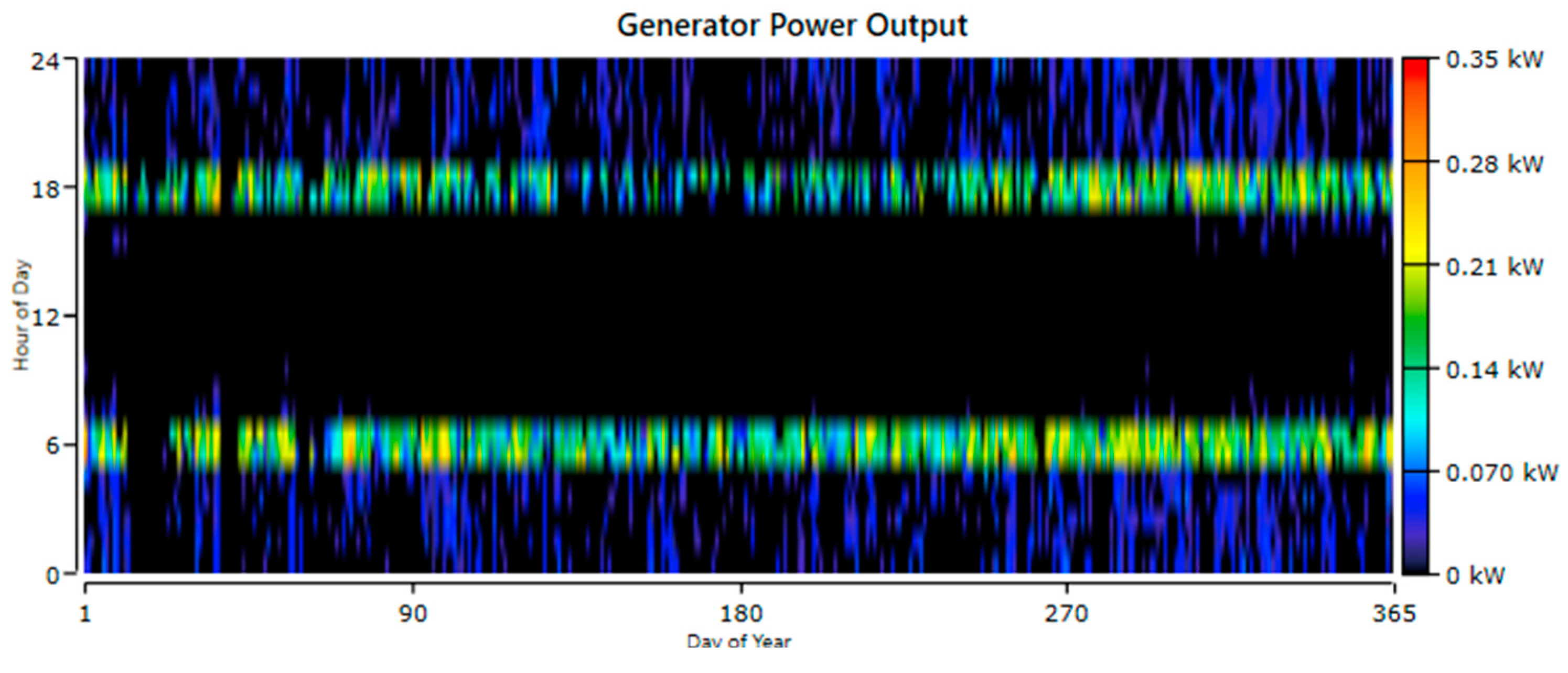 Preprints 81886 g007