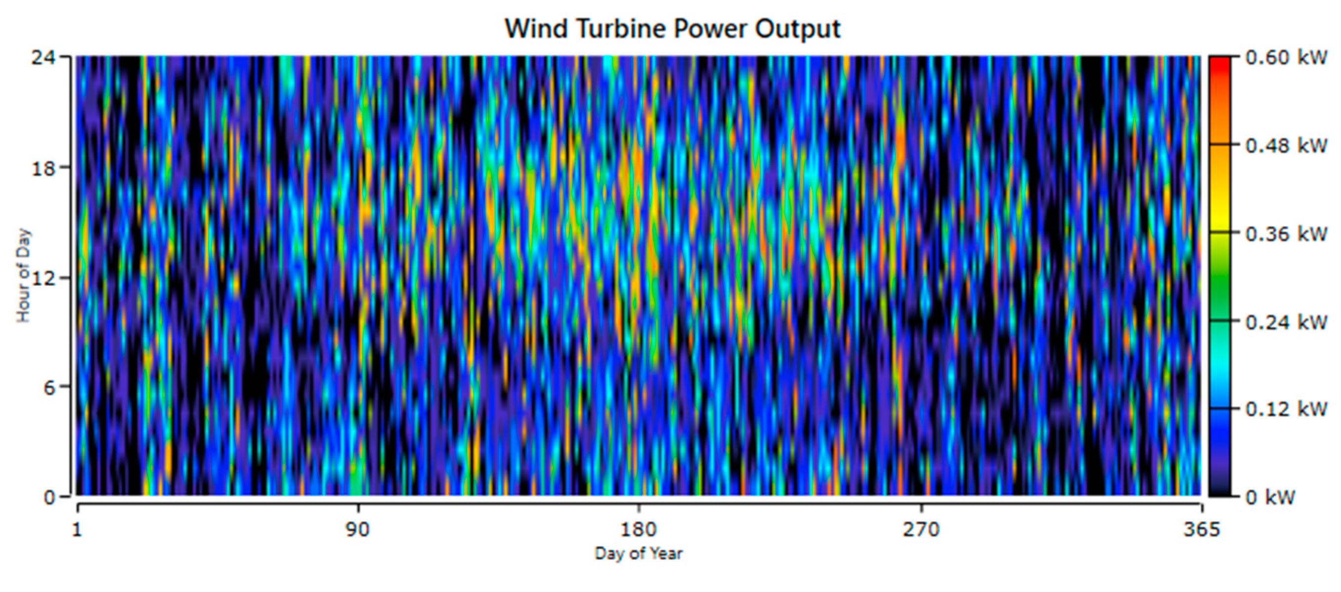 Preprints 81886 g011
