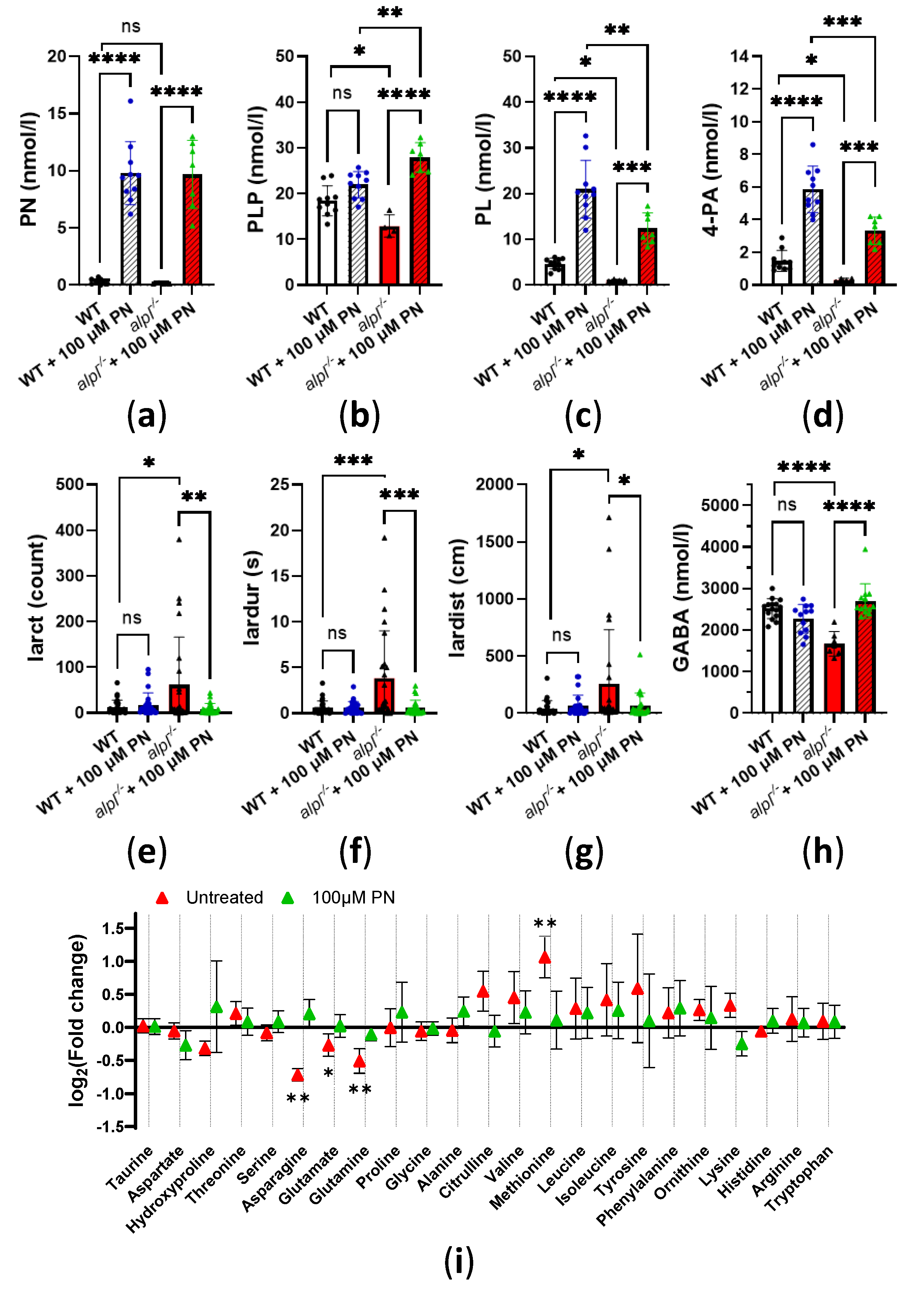 Preprints 151505 g004