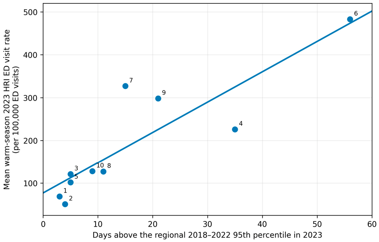 Preprints 225336 g001 Preprints 225336 g001