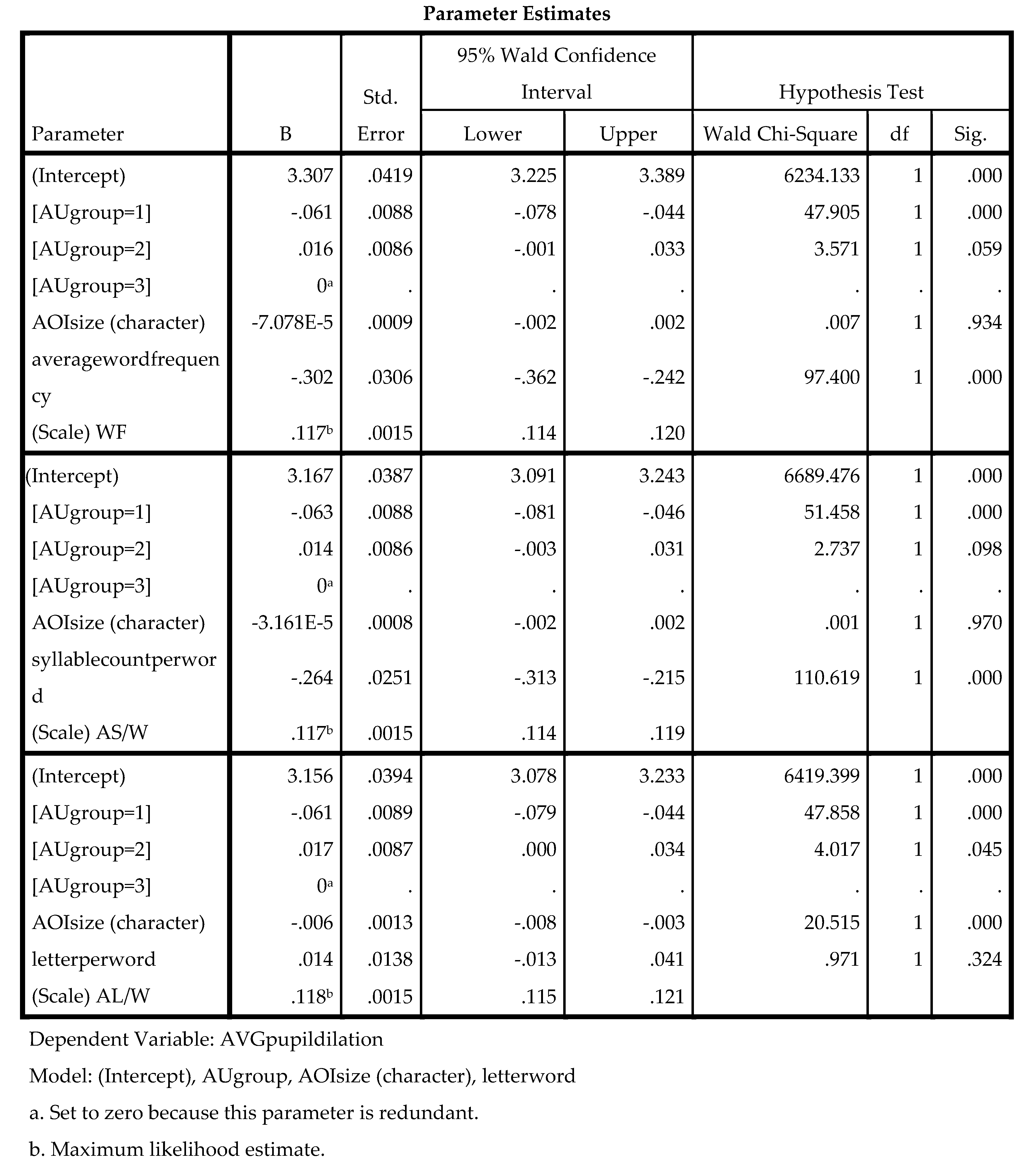 Preprints 145346 g004