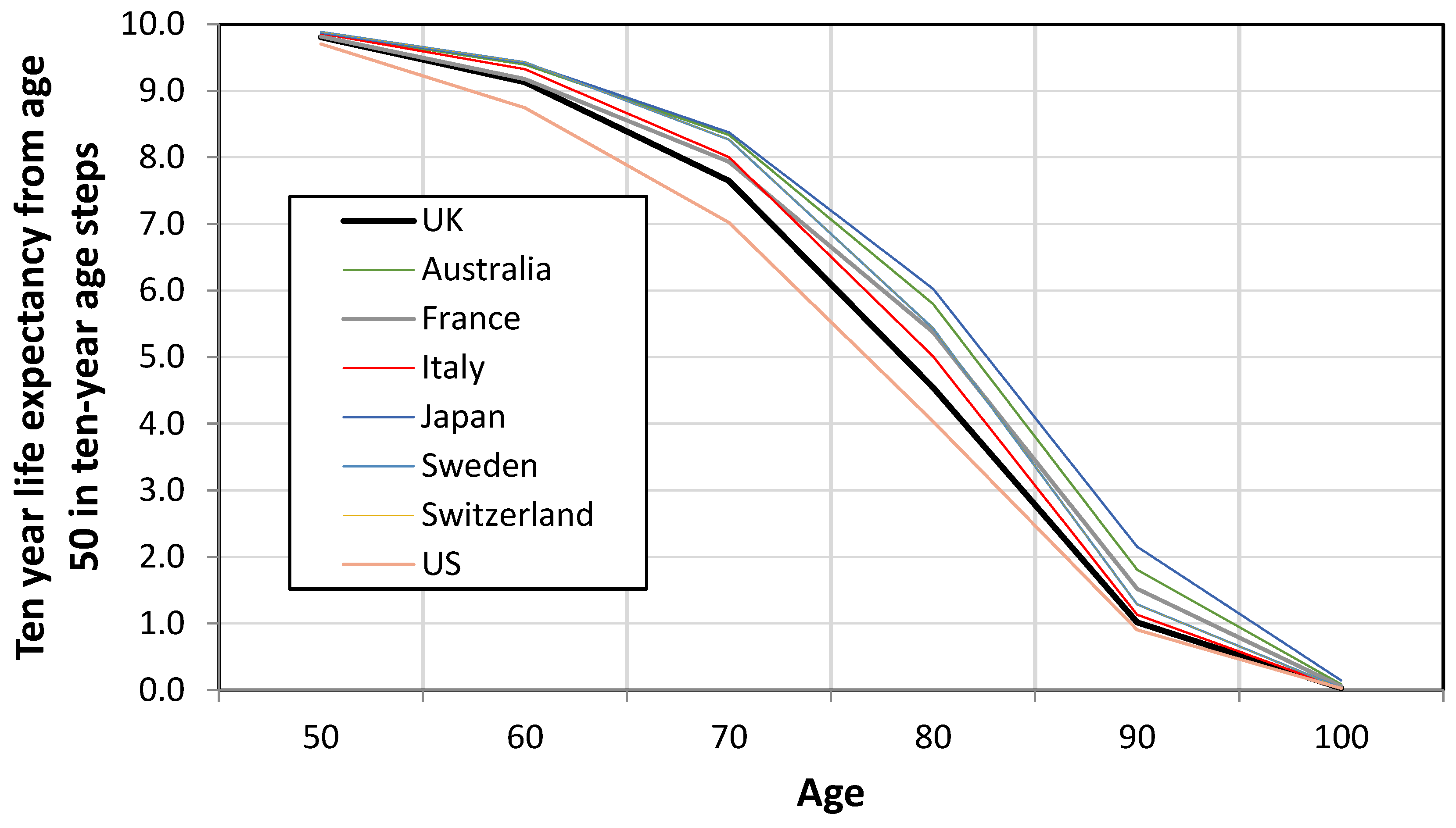 Preprints 174280 g003