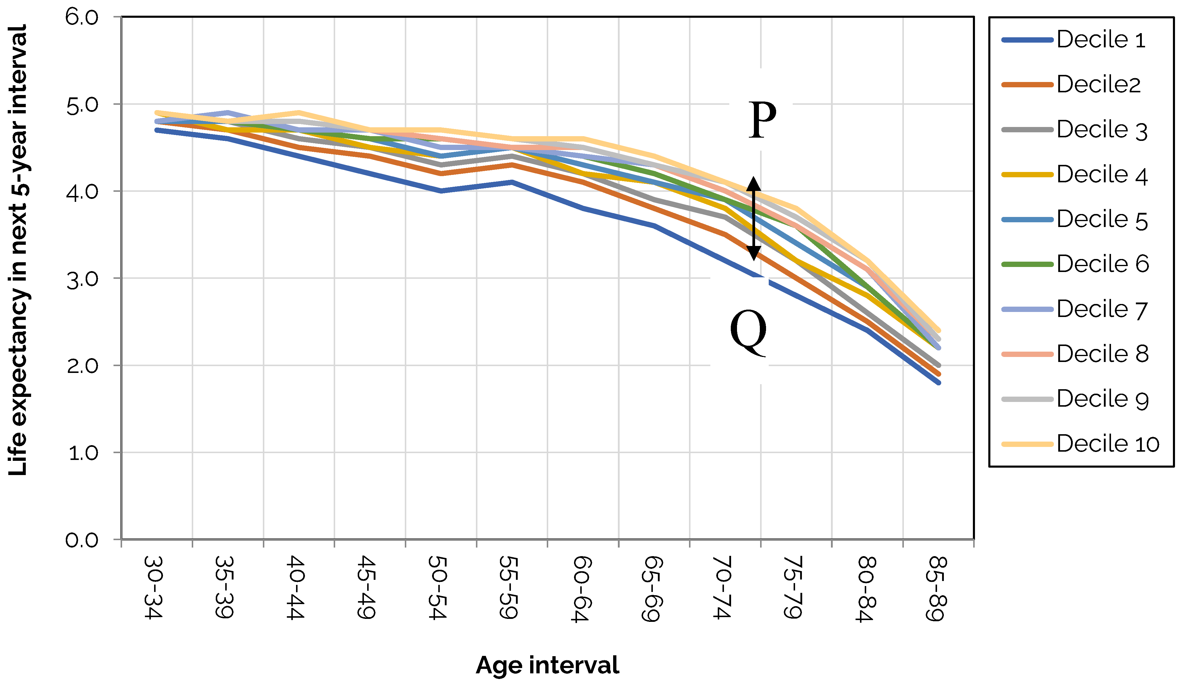 Preprints 174280 g005