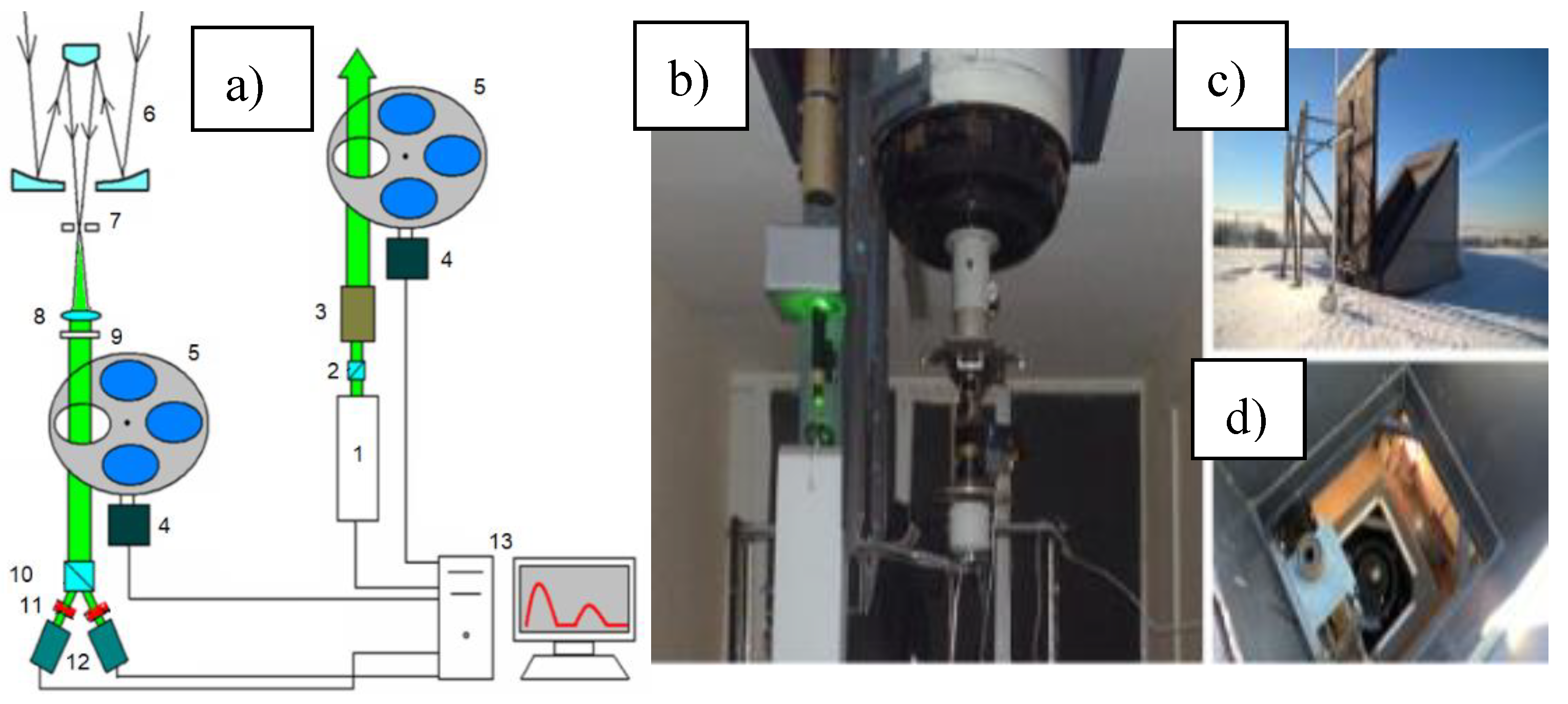 Preprints 139229 g001
