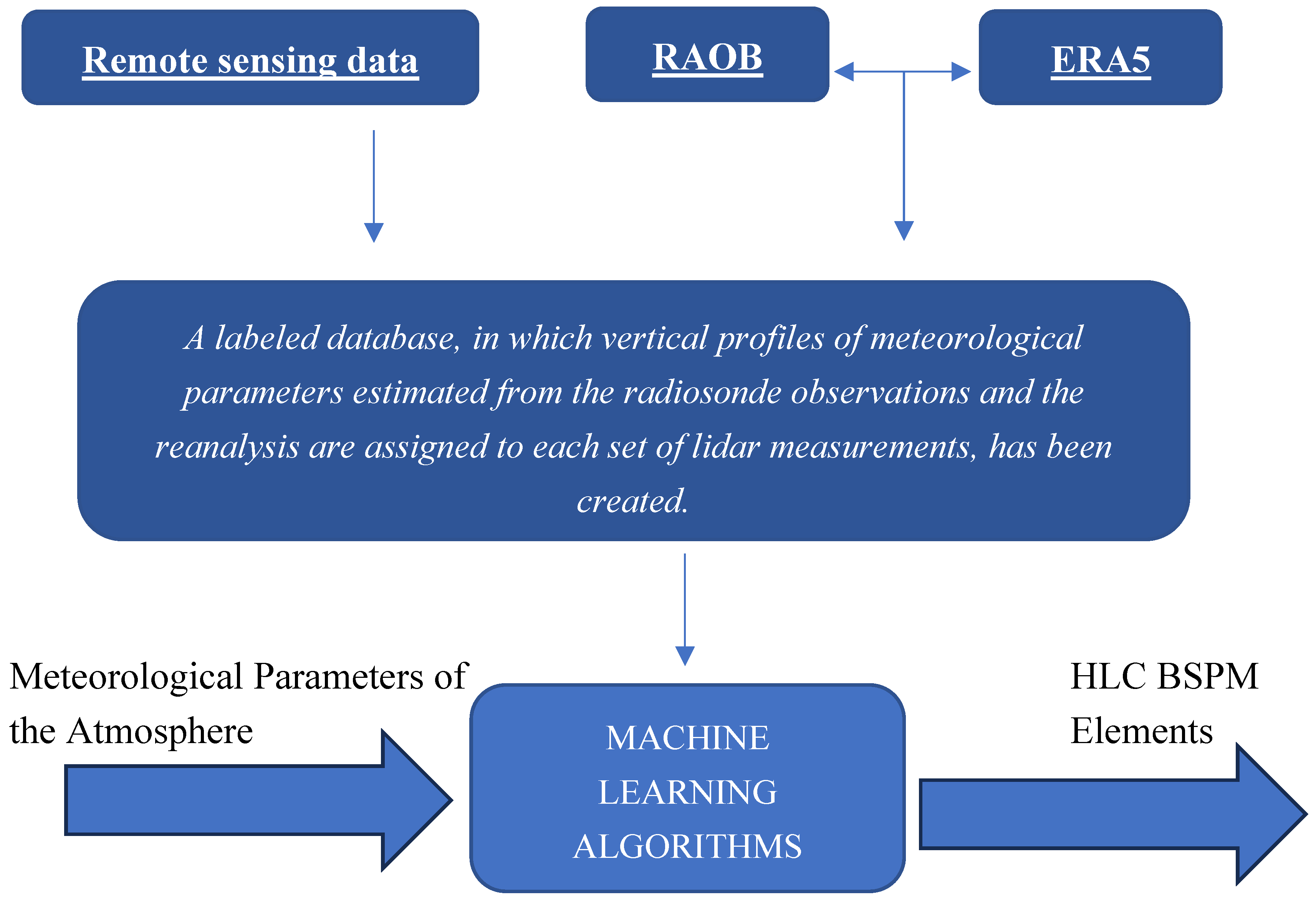 Preprints 139229 g002