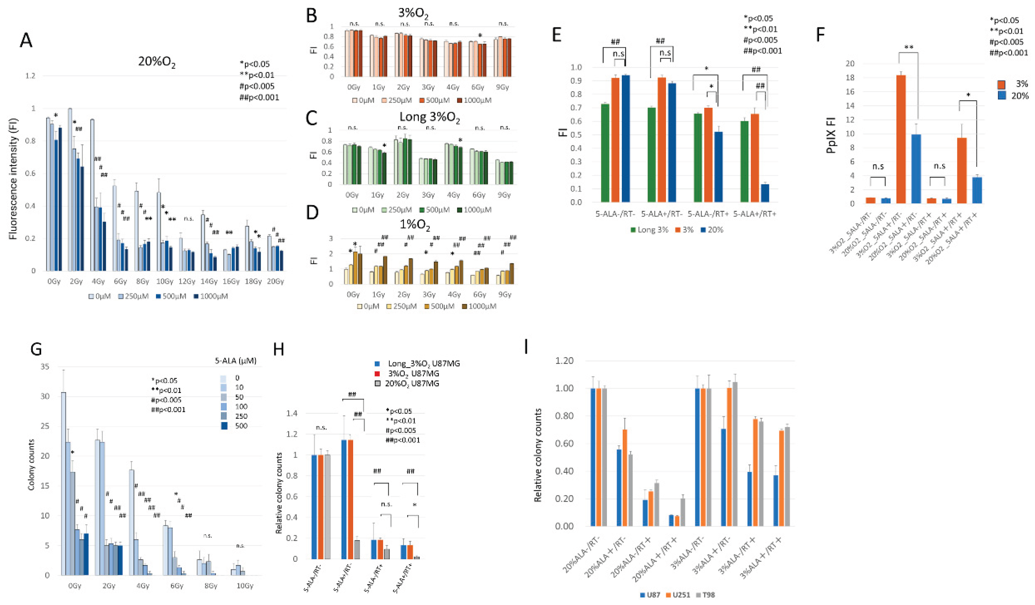 Preprints 187207 g001
