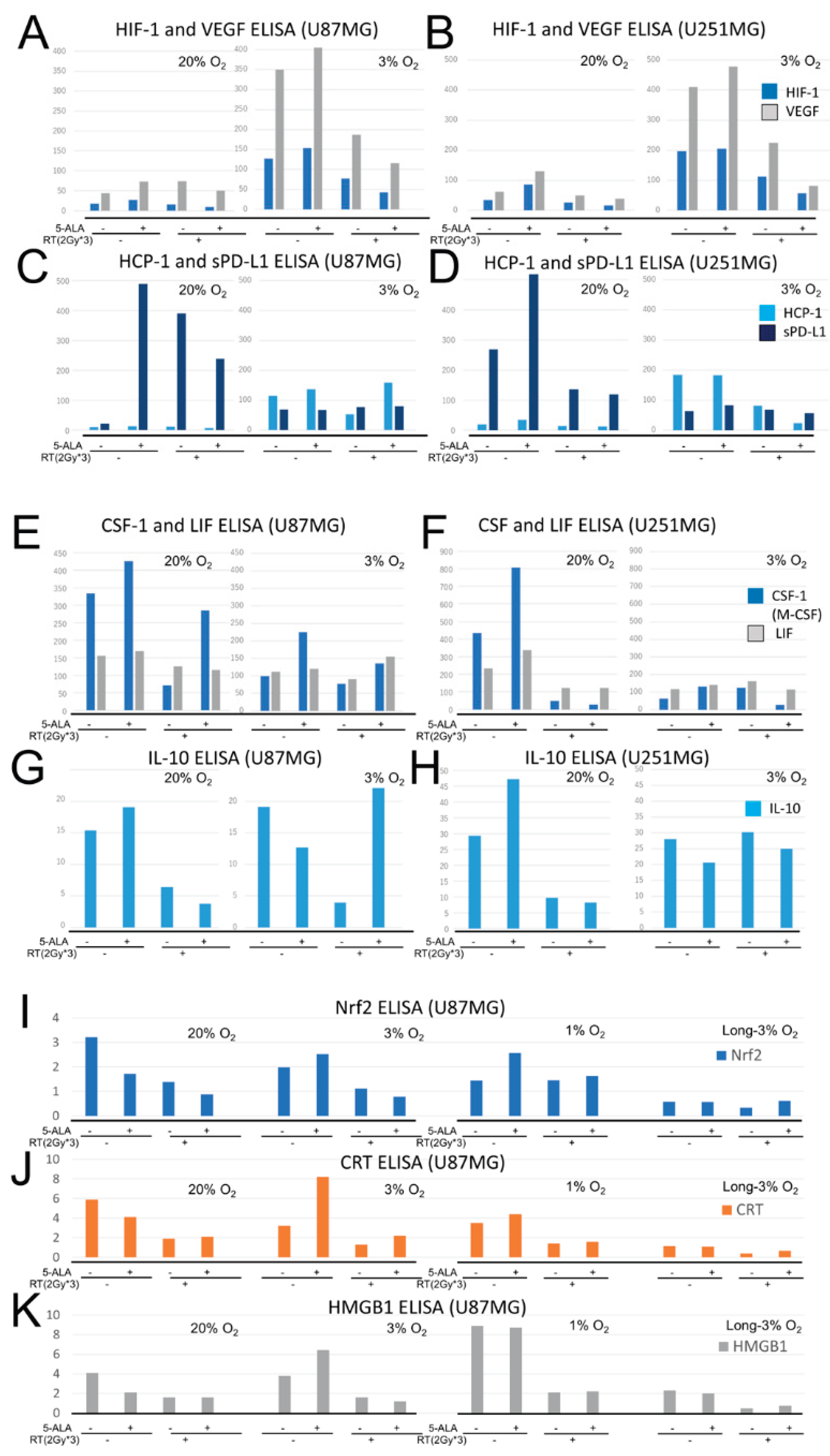 Preprints 187207 g004