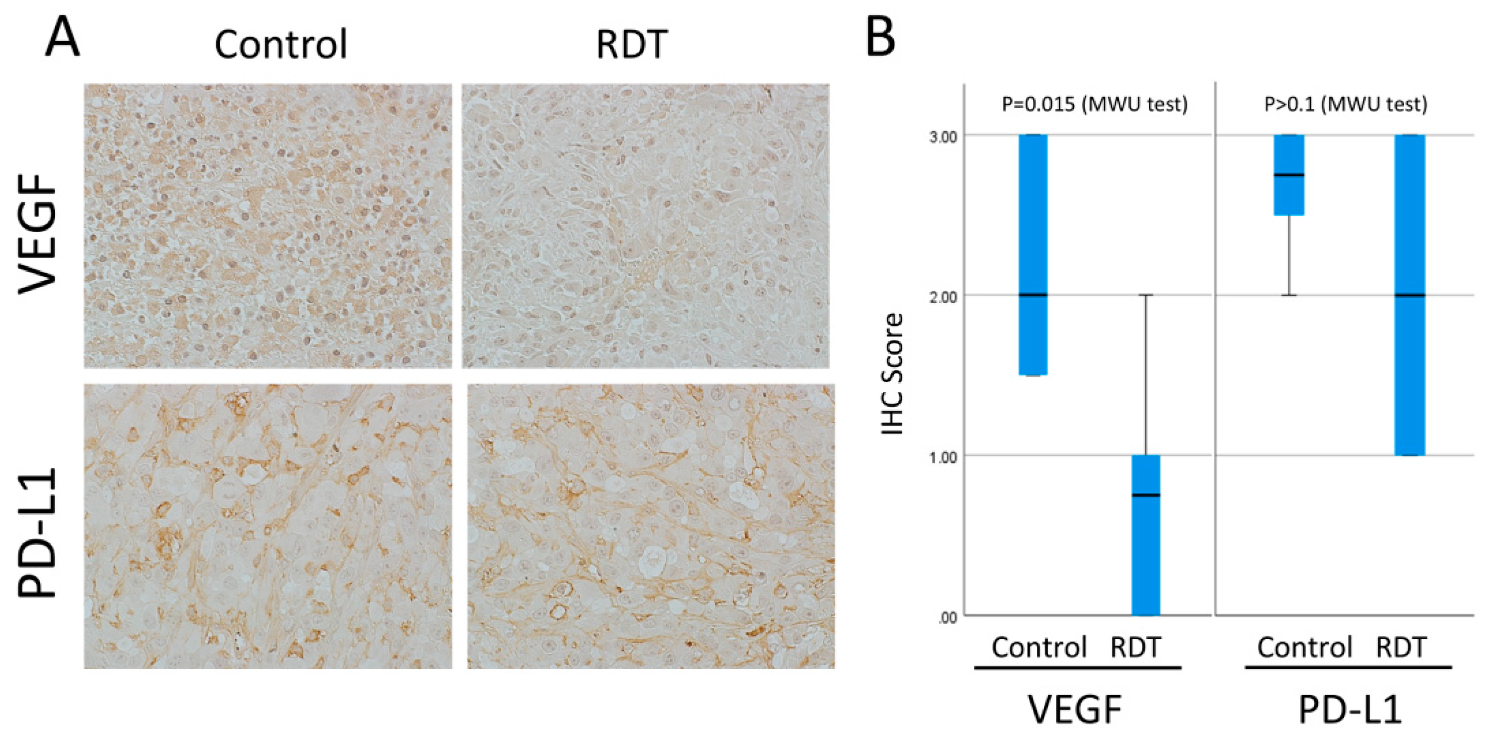 Preprints 187207 g005