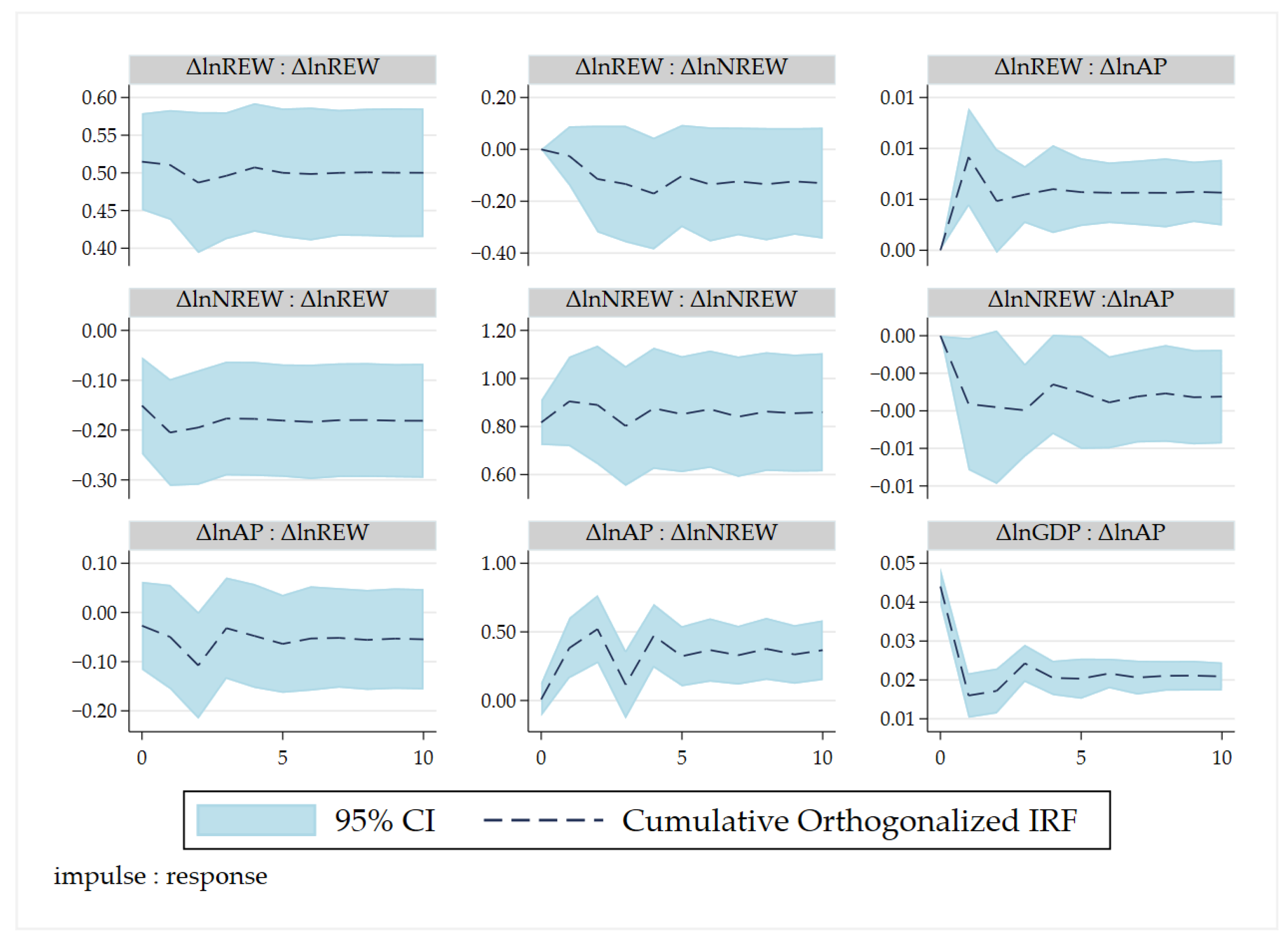 Preprints 112026 g007