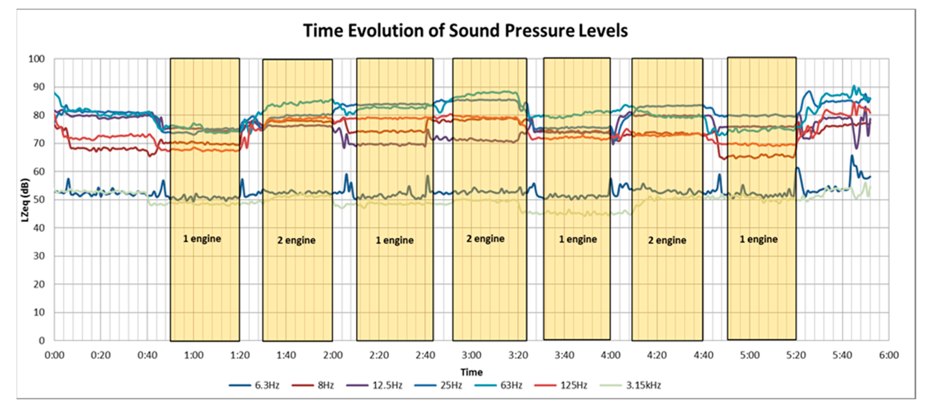 Preprints 165082 g002