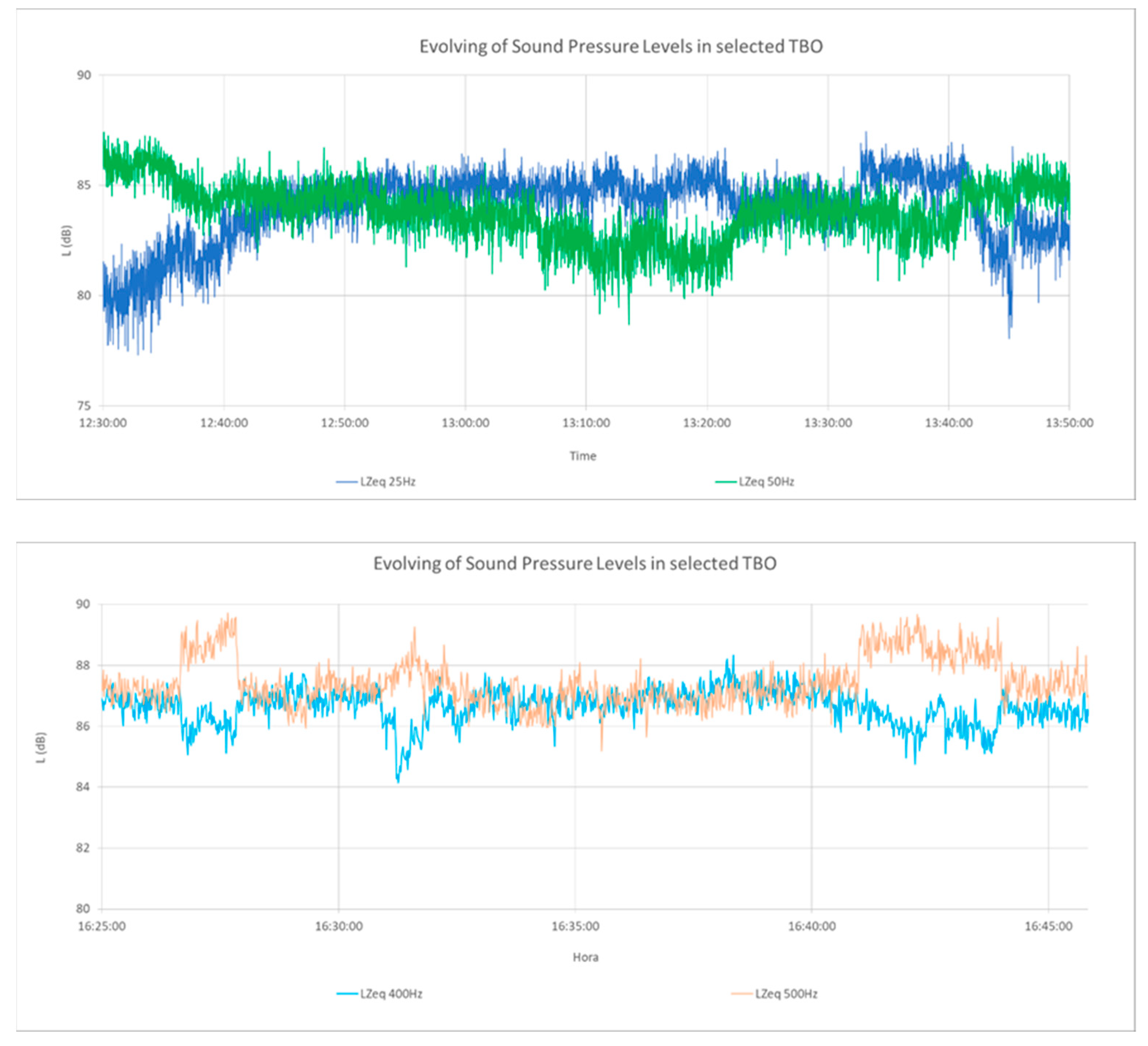 Preprints 165082 g004