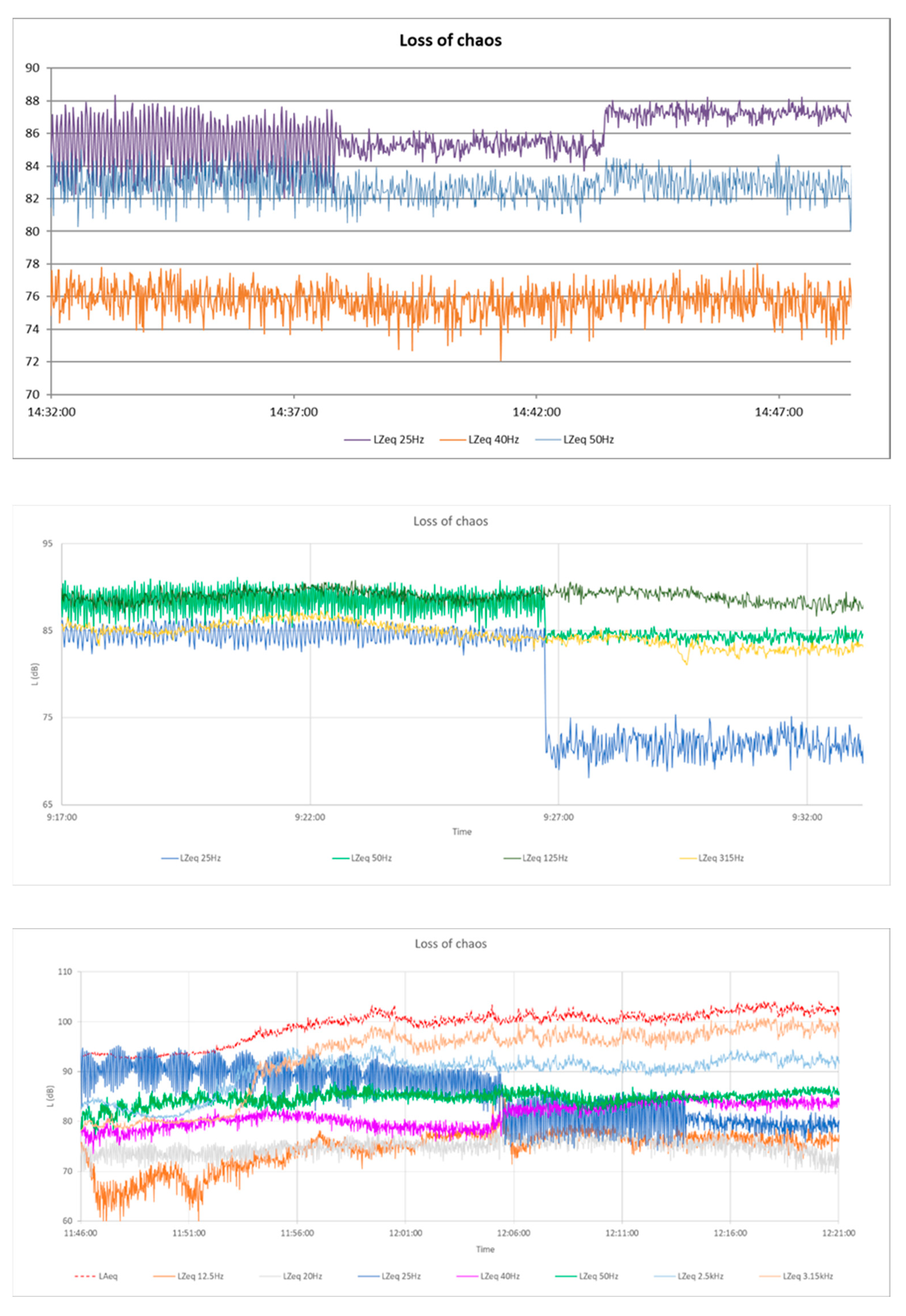 Preprints 165082 g005