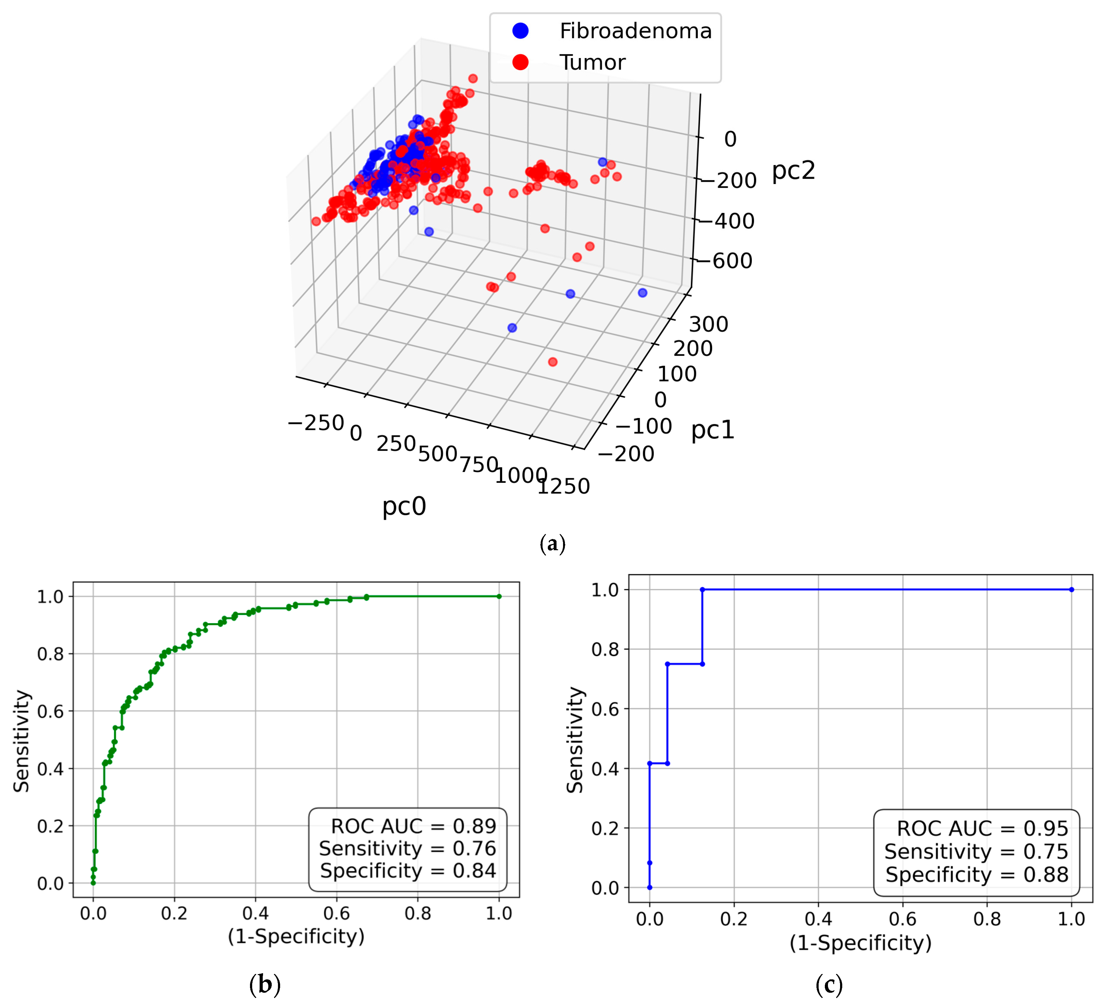 Preprints 191391 g002