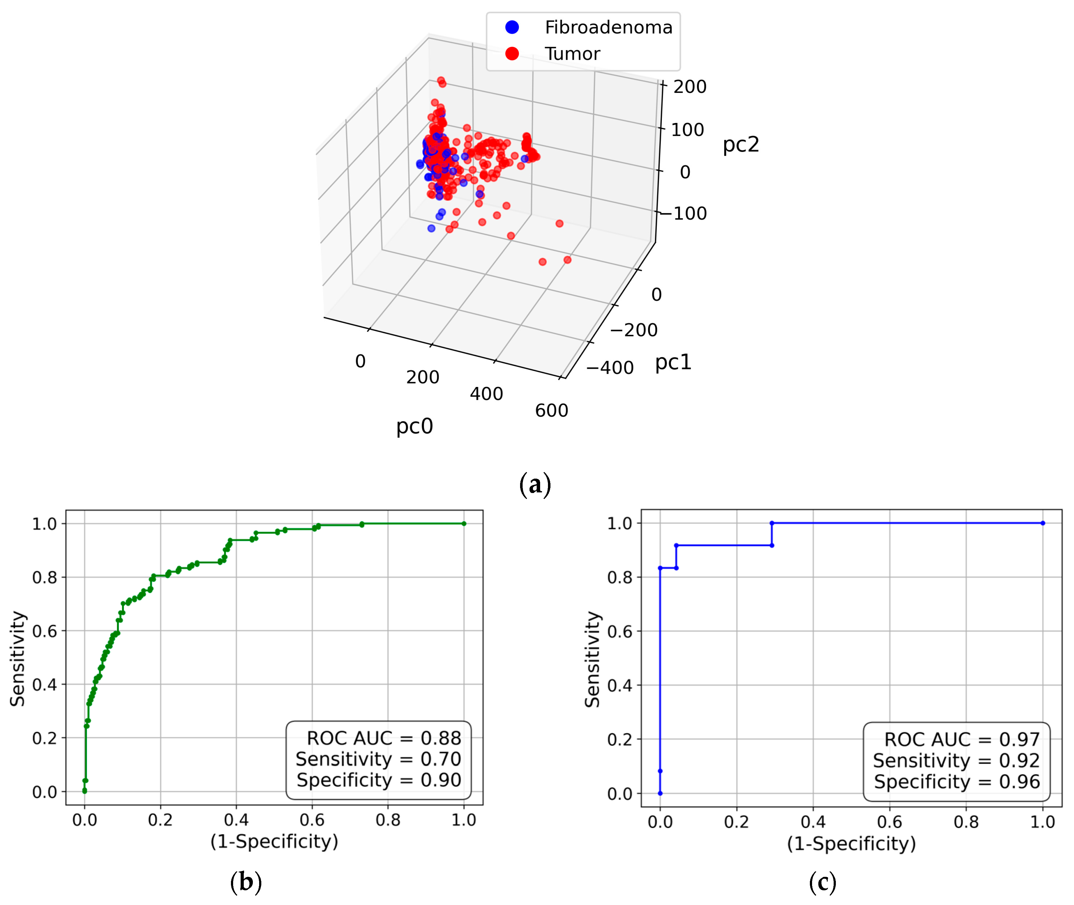 Preprints 191391 g004