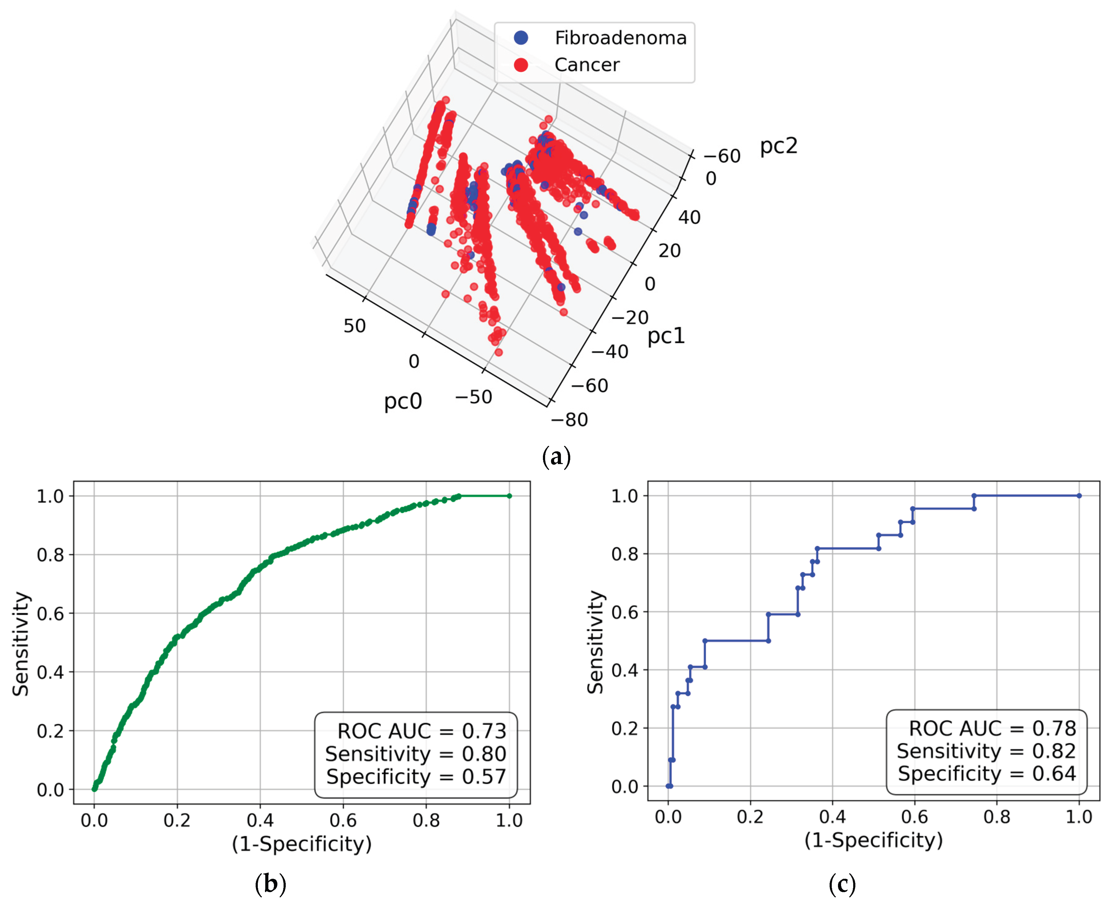 Preprints 191391 g006