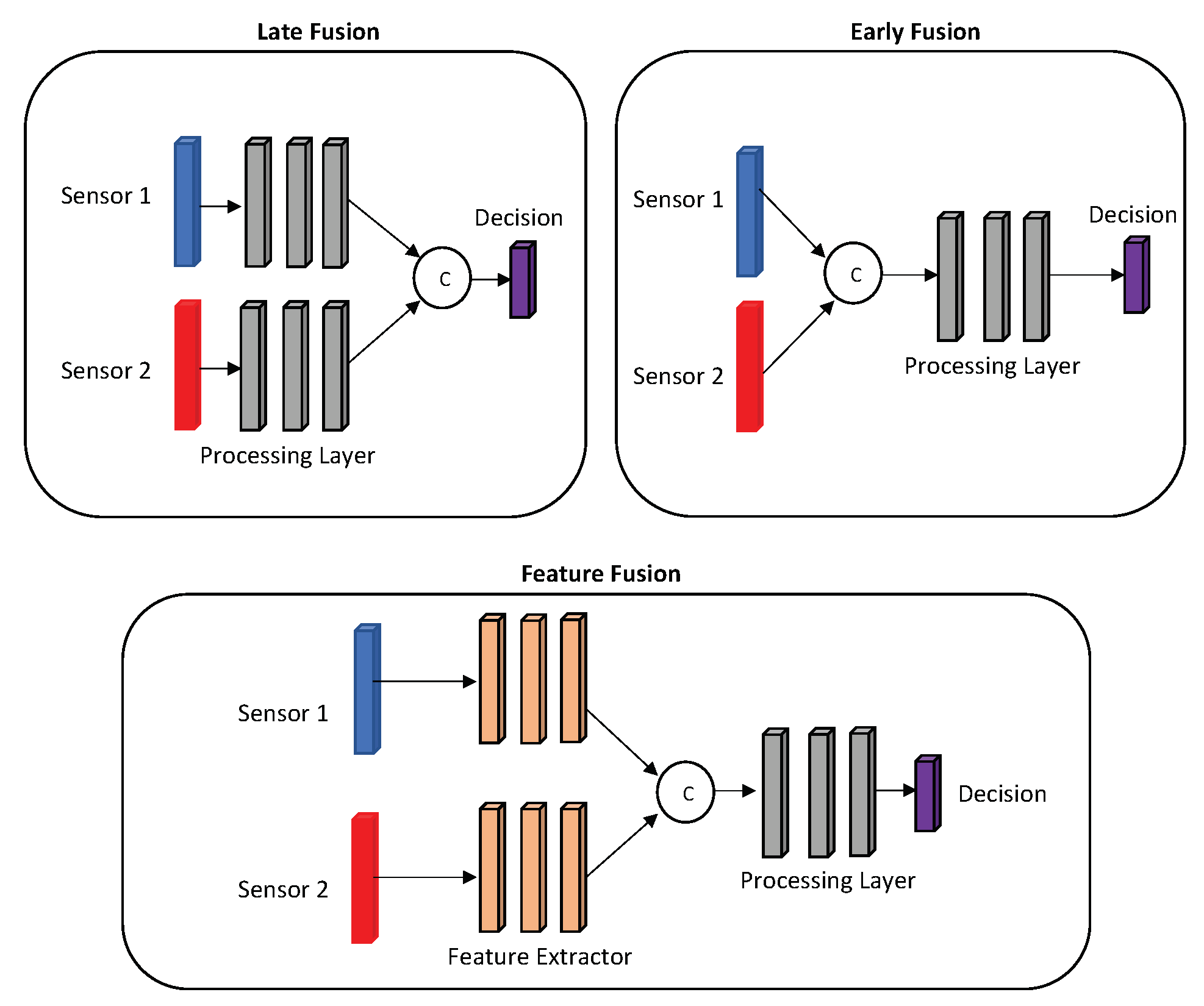 Preprints 88442 g001