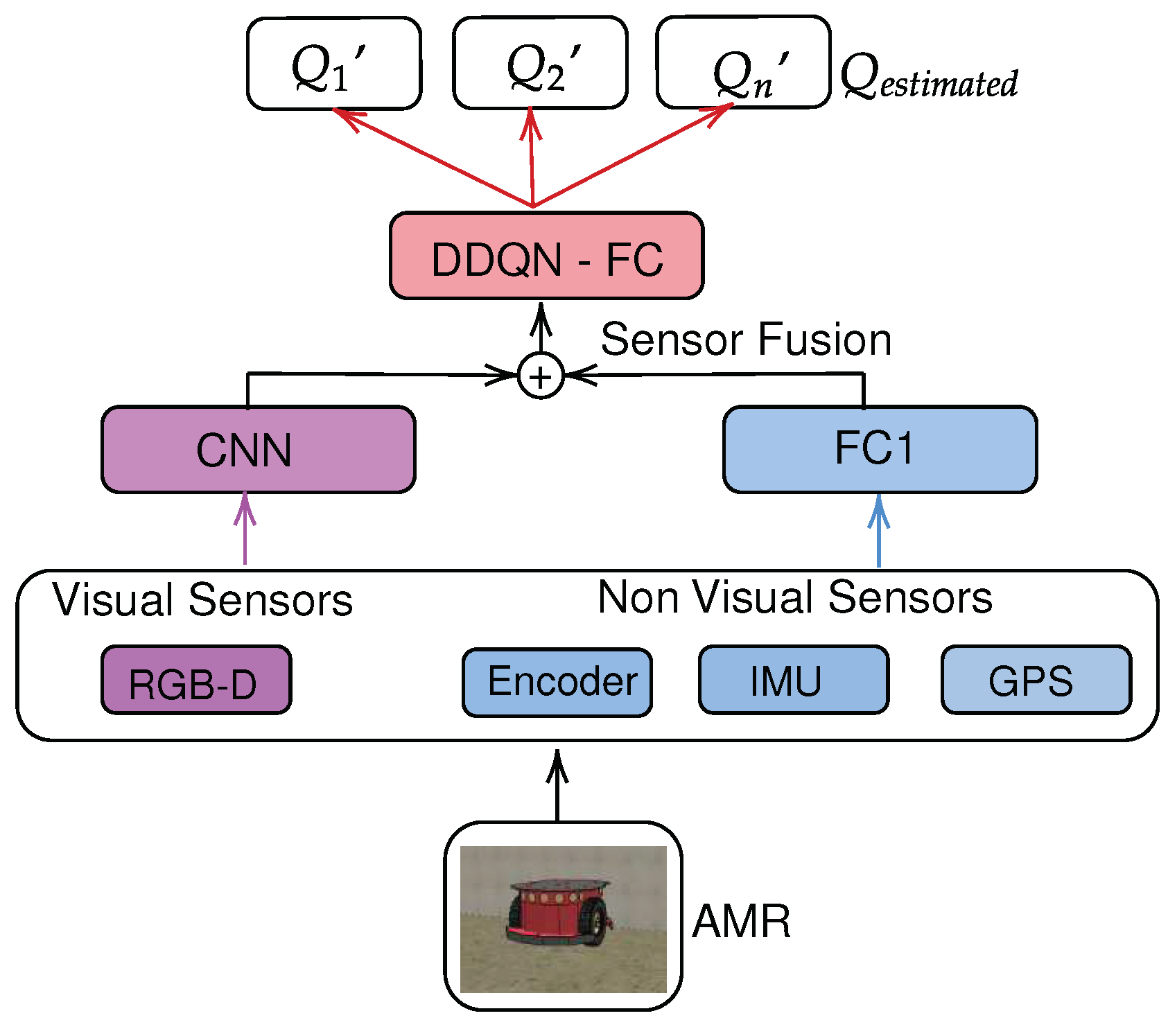 Preprints 88442 g002