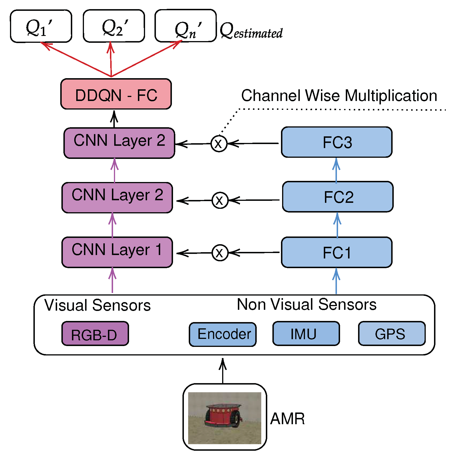 Preprints 88442 g003