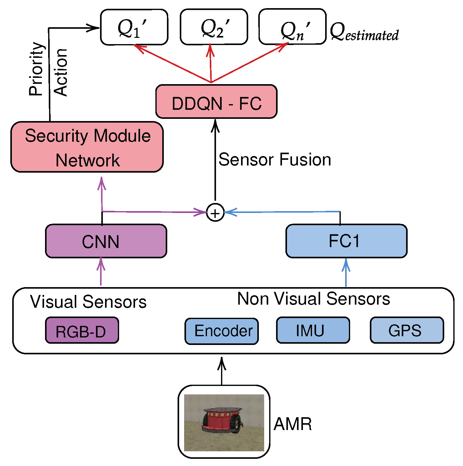 Preprints 88442 g006