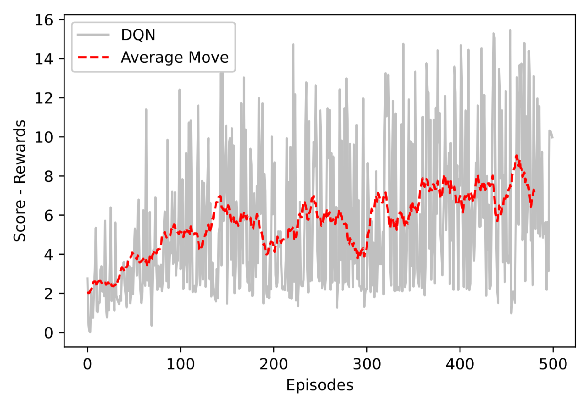 Preprints 88442 g007