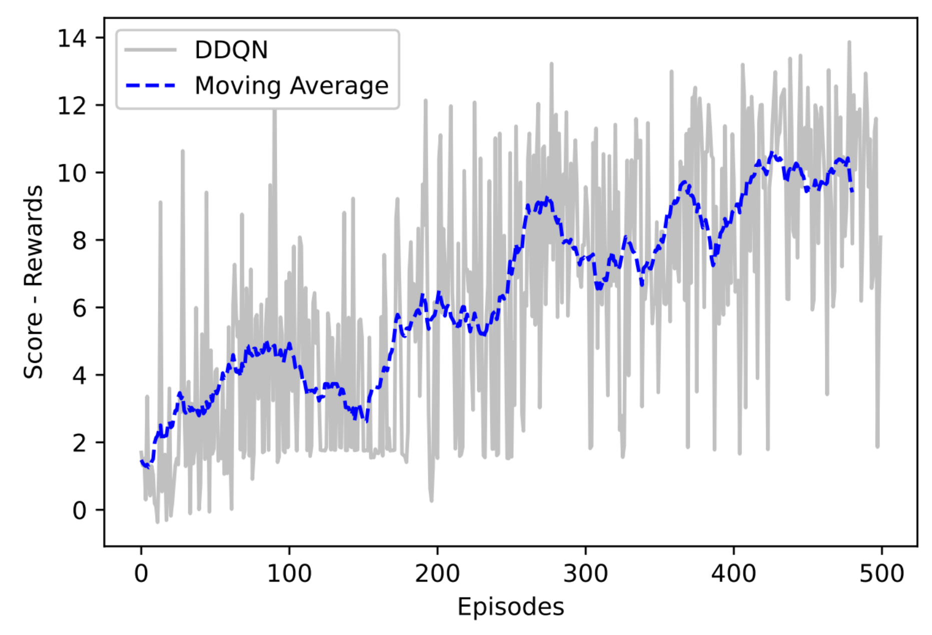 Preprints 88442 g008