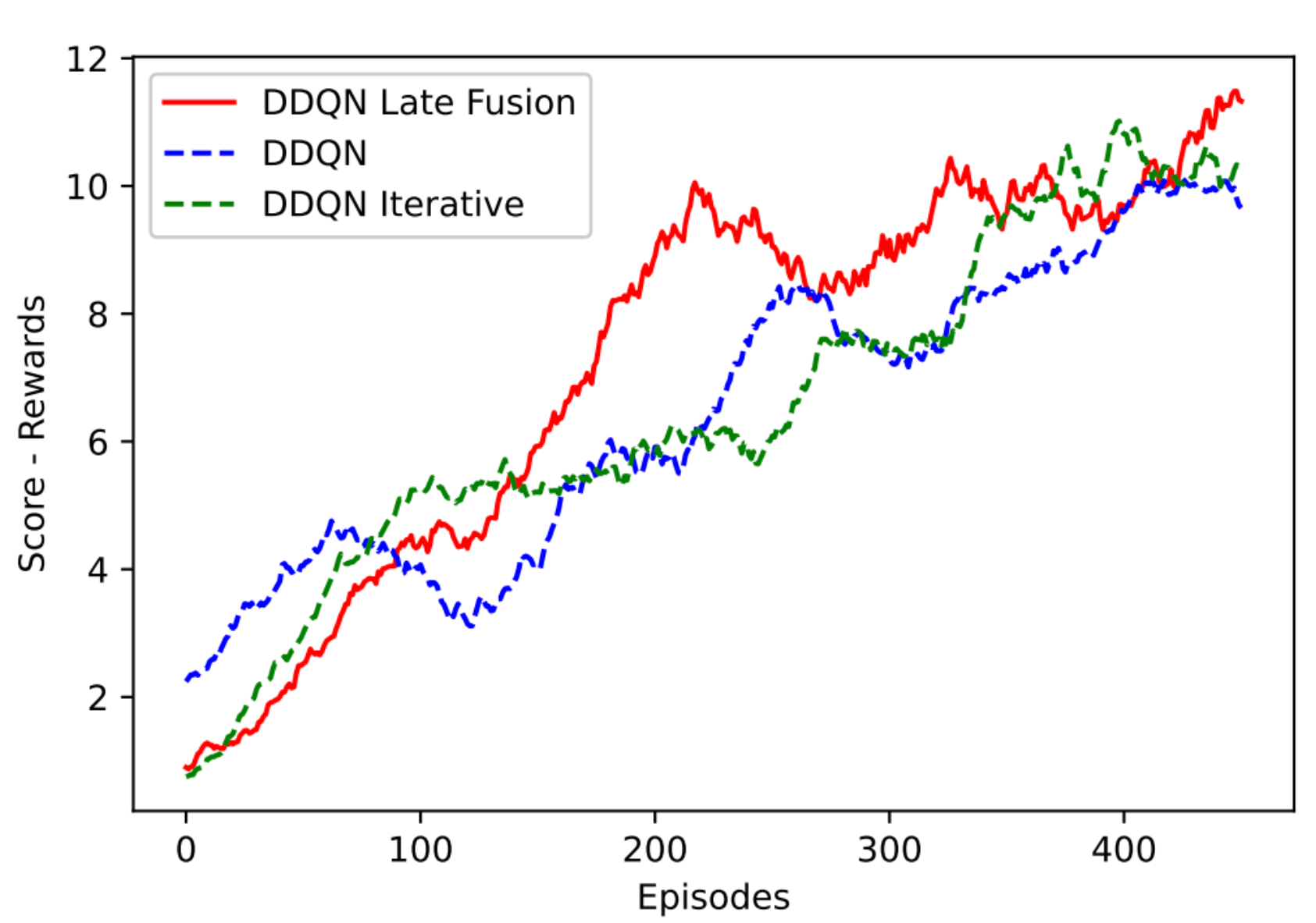 Preprints 88442 g010