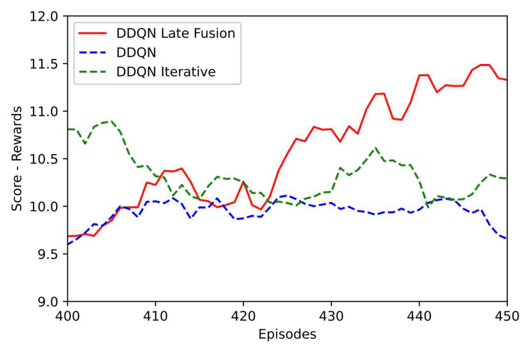 Preprints 88442 g011