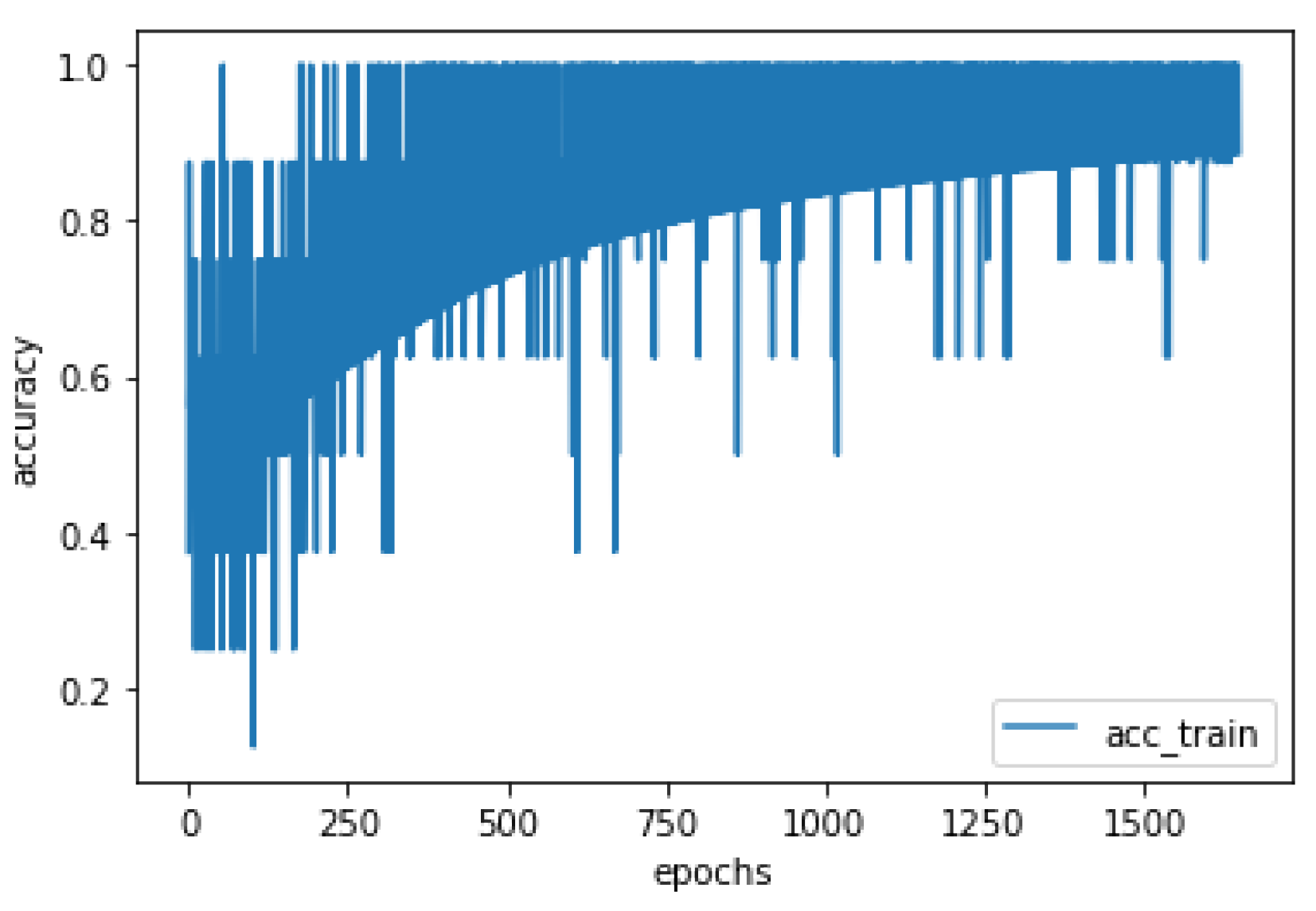 Preprints 88442 g013