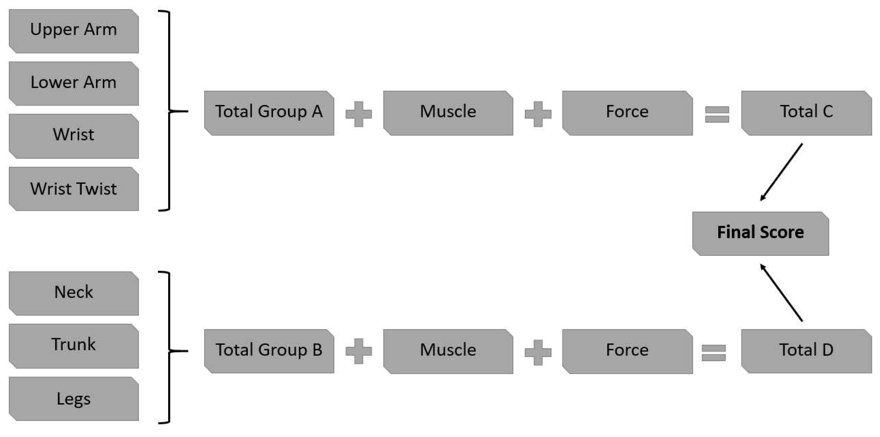 Preprints 67920 g003