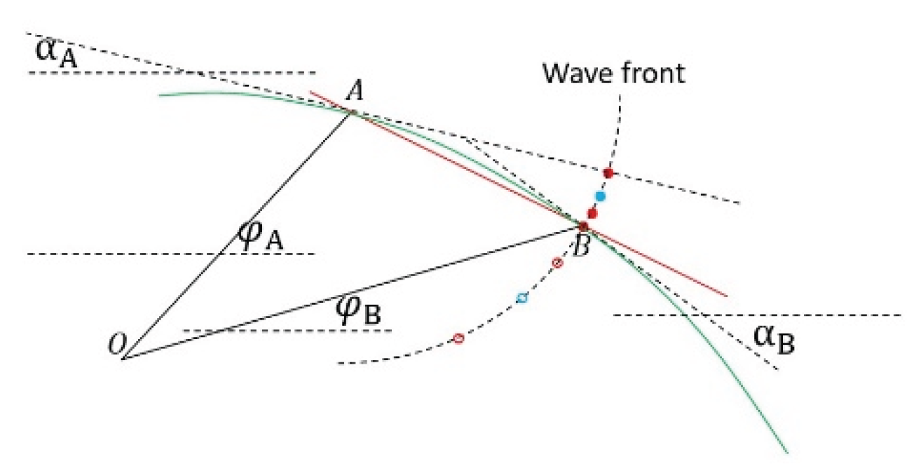 Preprints 218553 g029