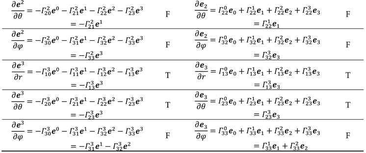 Preprints 218553 i003