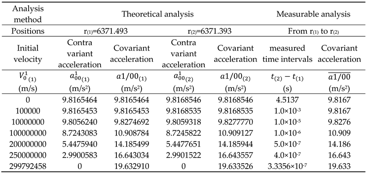 Preprints 218553 i005