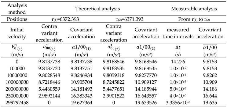 Preprints 218553 i006