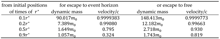 Preprints 218553 i008