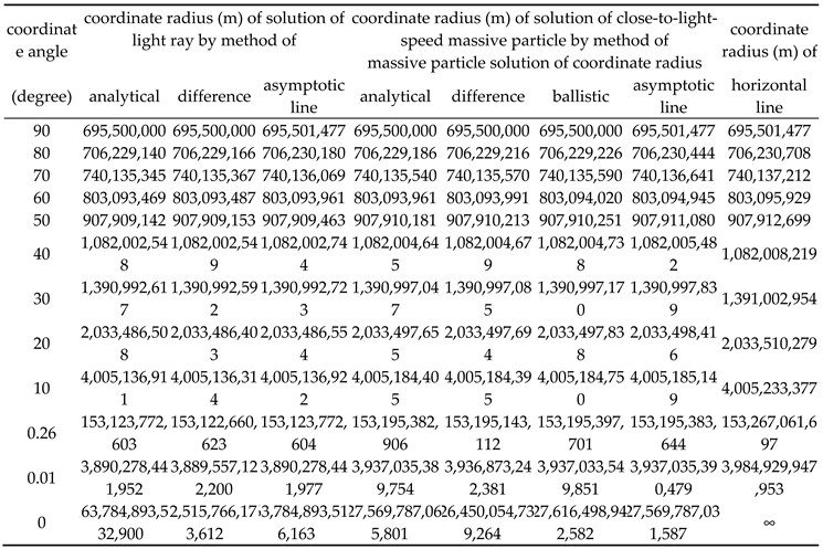 Preprints 218553 i009