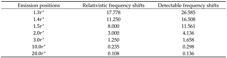 Preprints 218553 i010