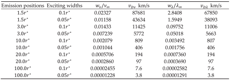 Preprints 218553 i011