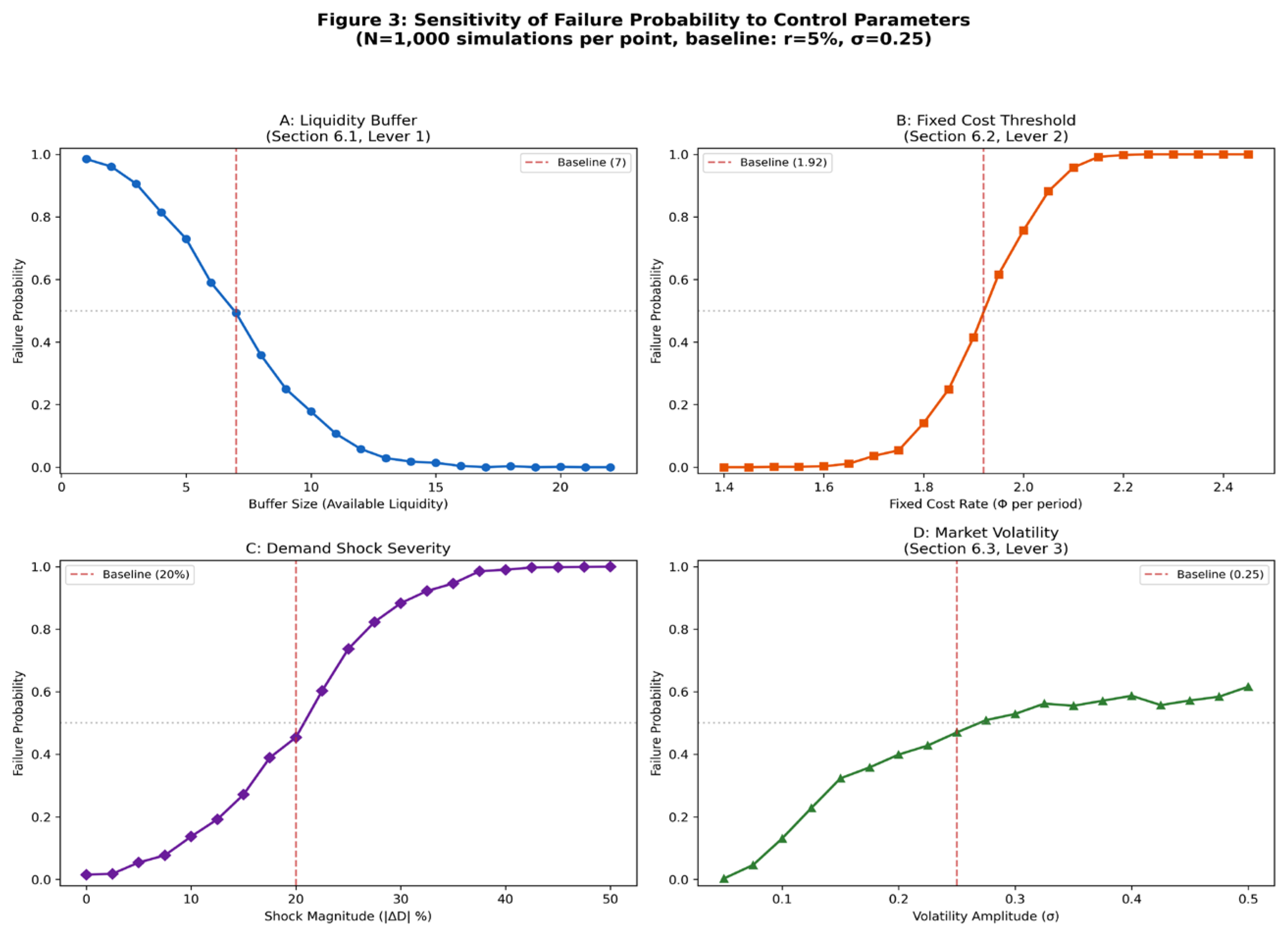 Preprints 210746 g003