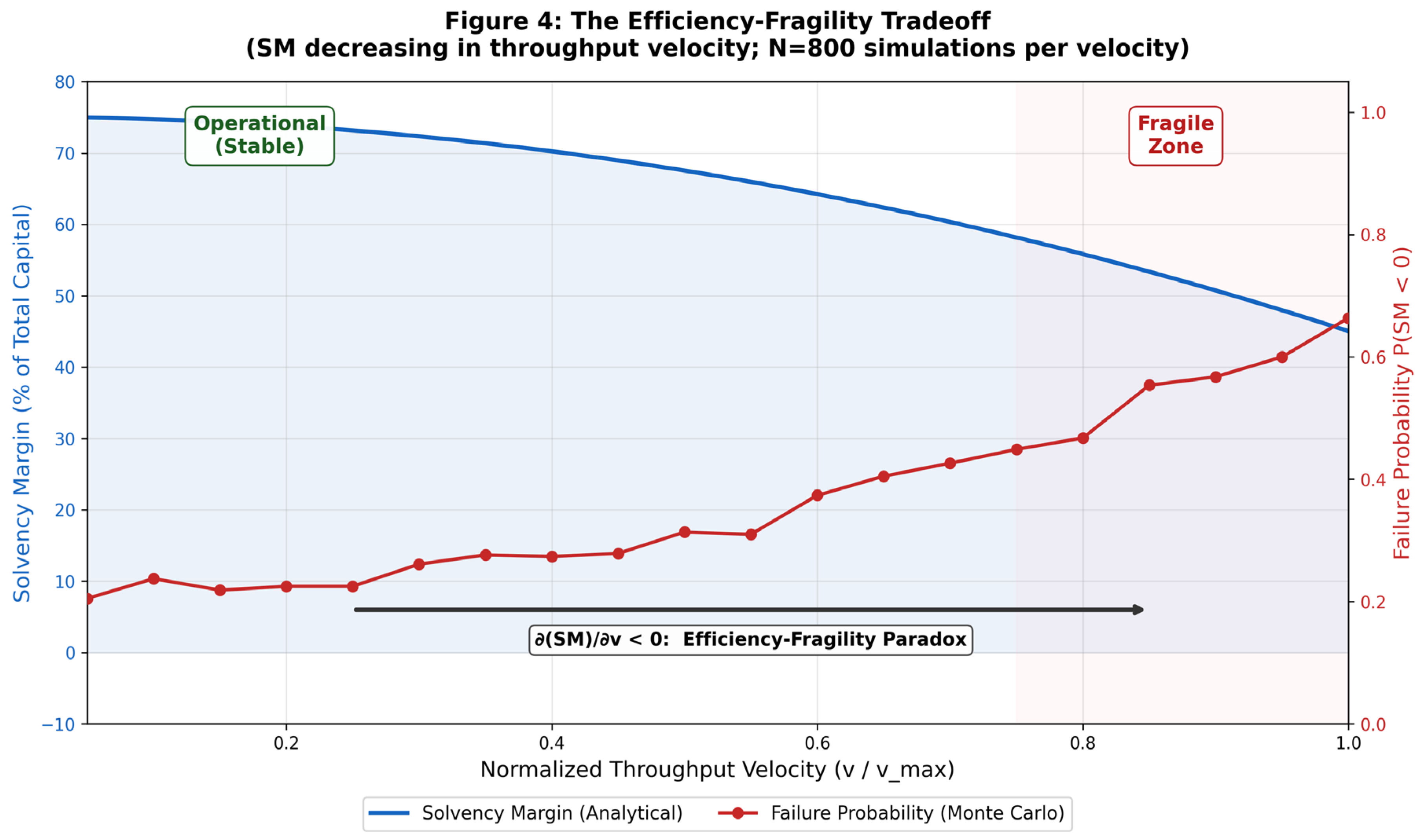 Preprints 210746 g004