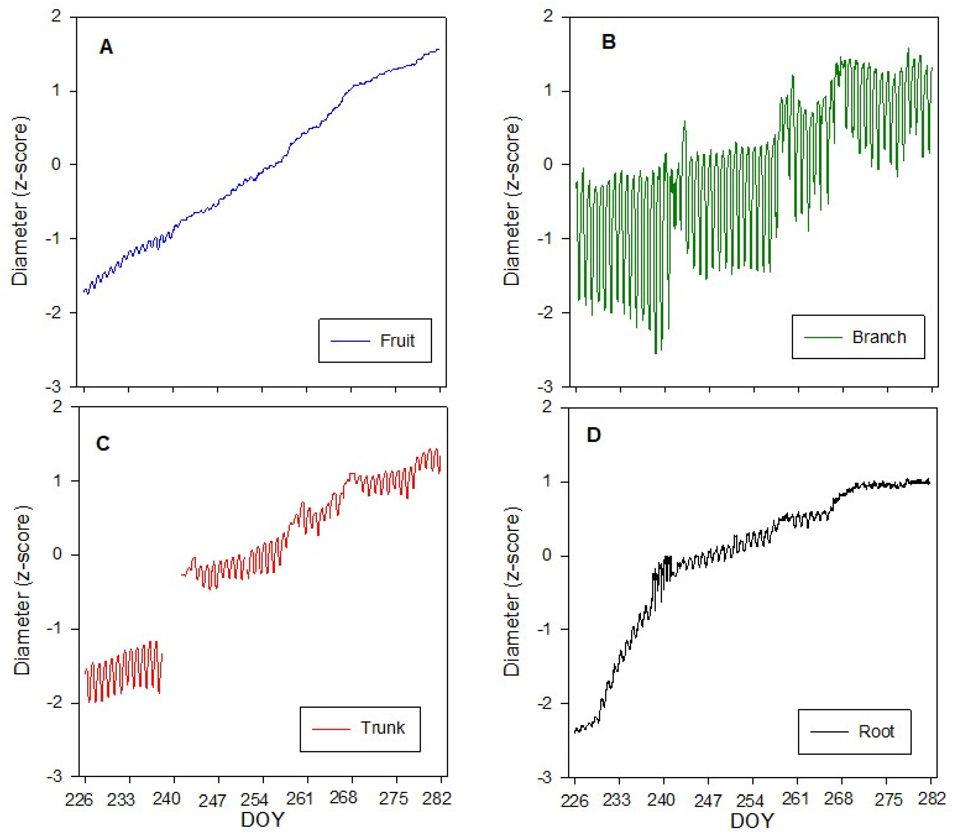Preprints 154723 g002