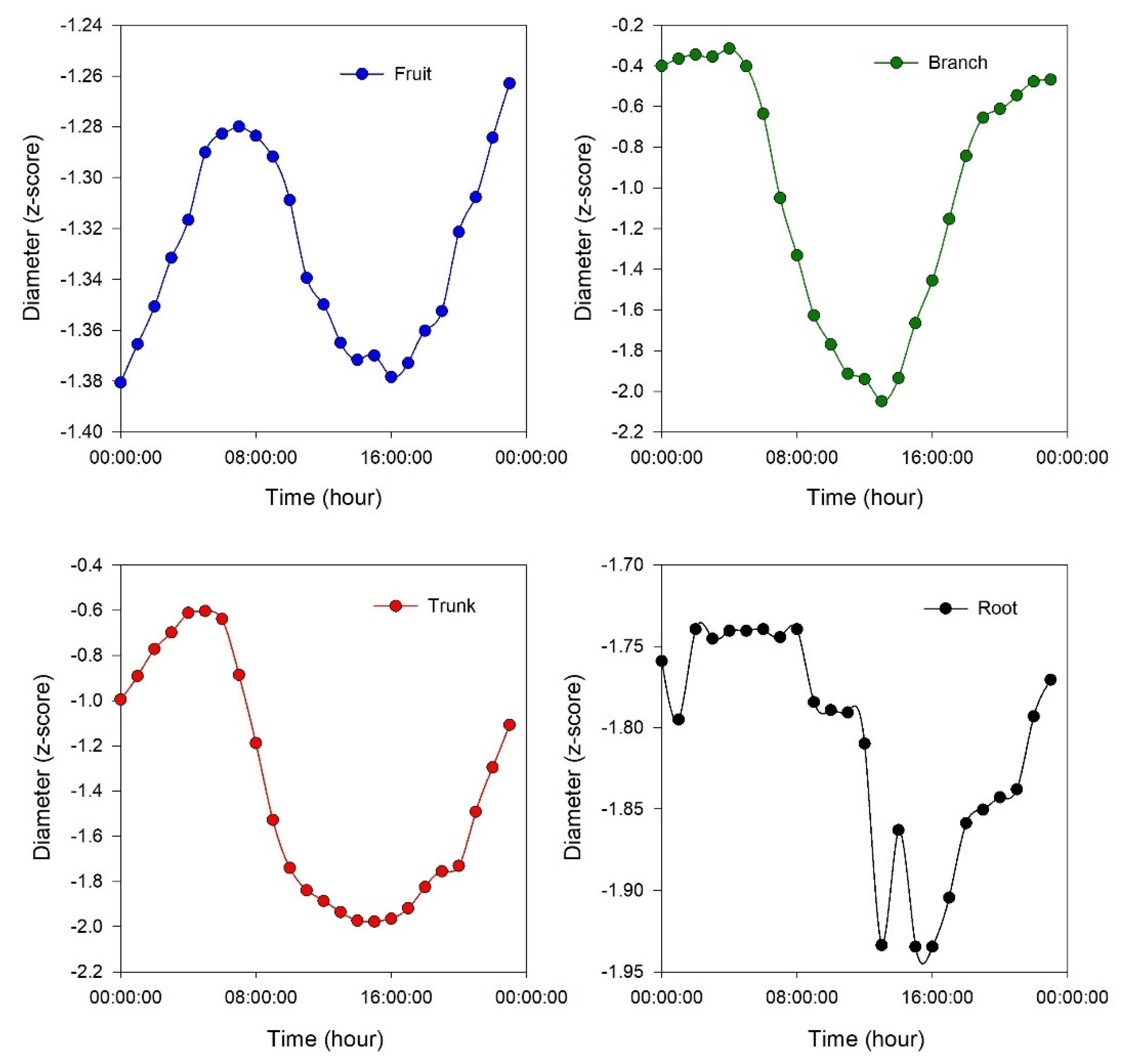 Preprints 154723 g004