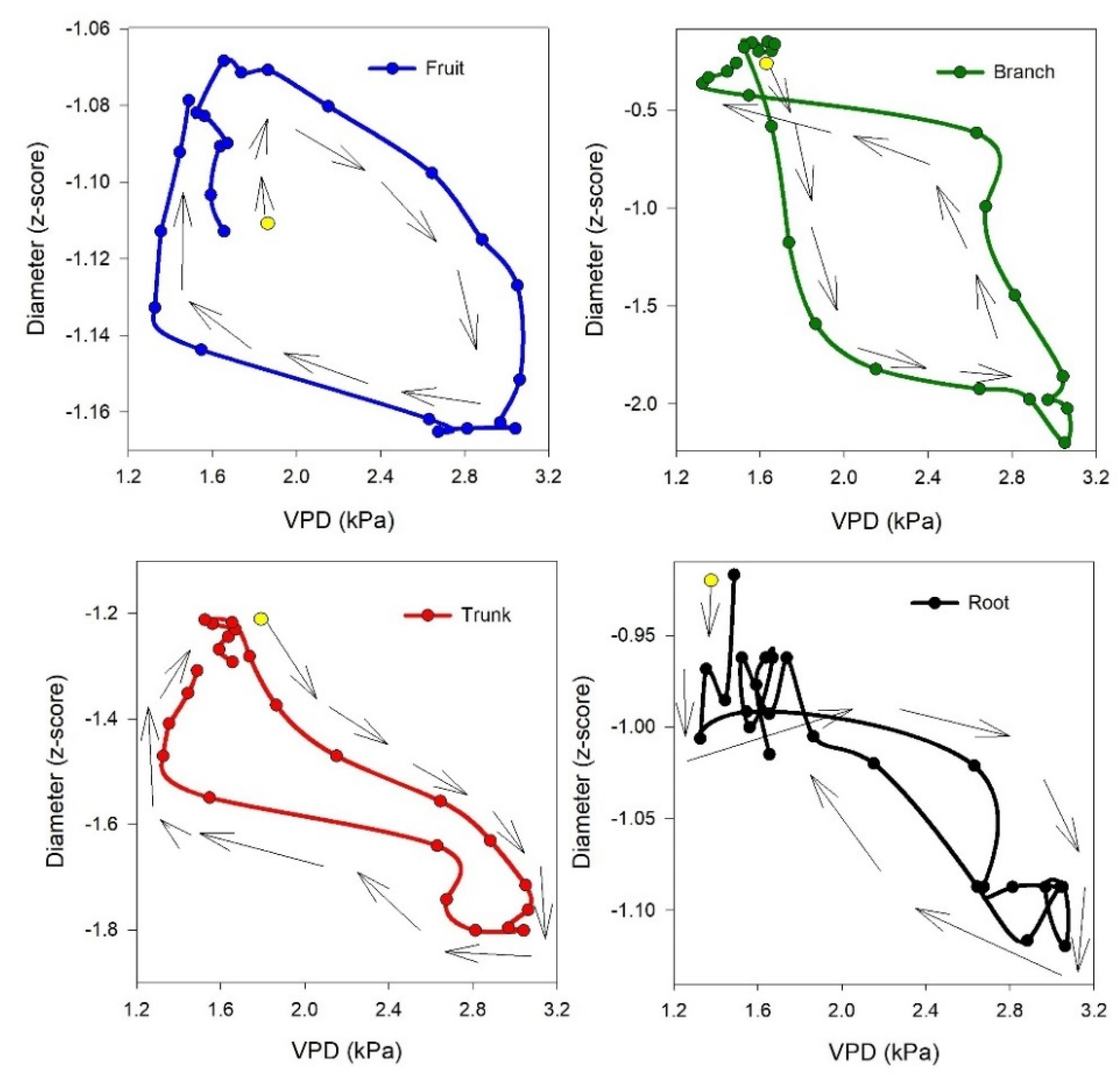 Preprints 154723 g005