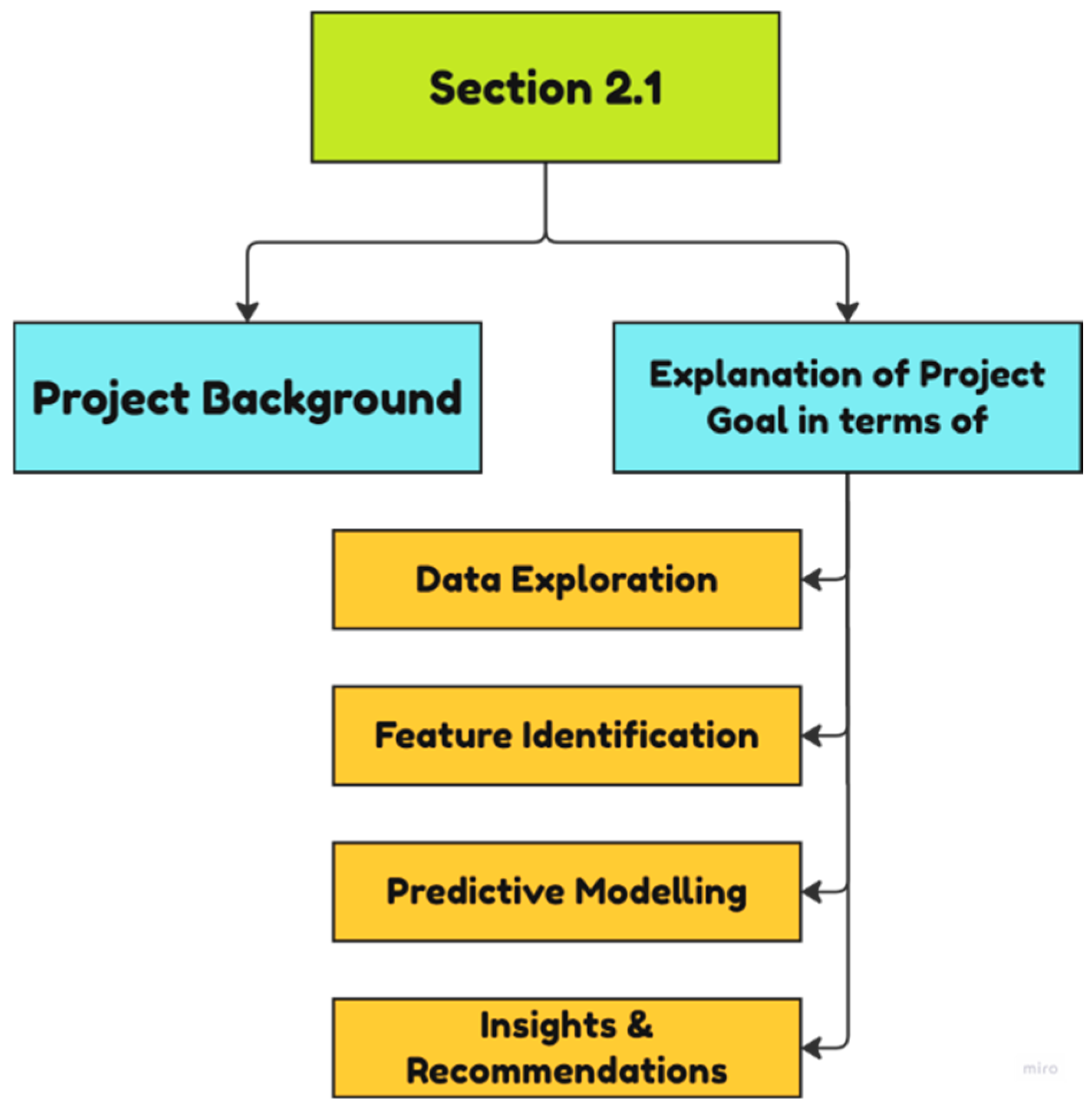 Preprints 145923 g001